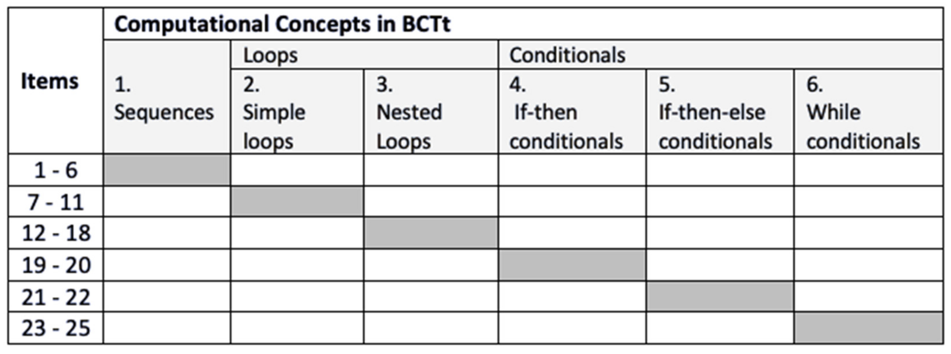 Education 12 00010 g001