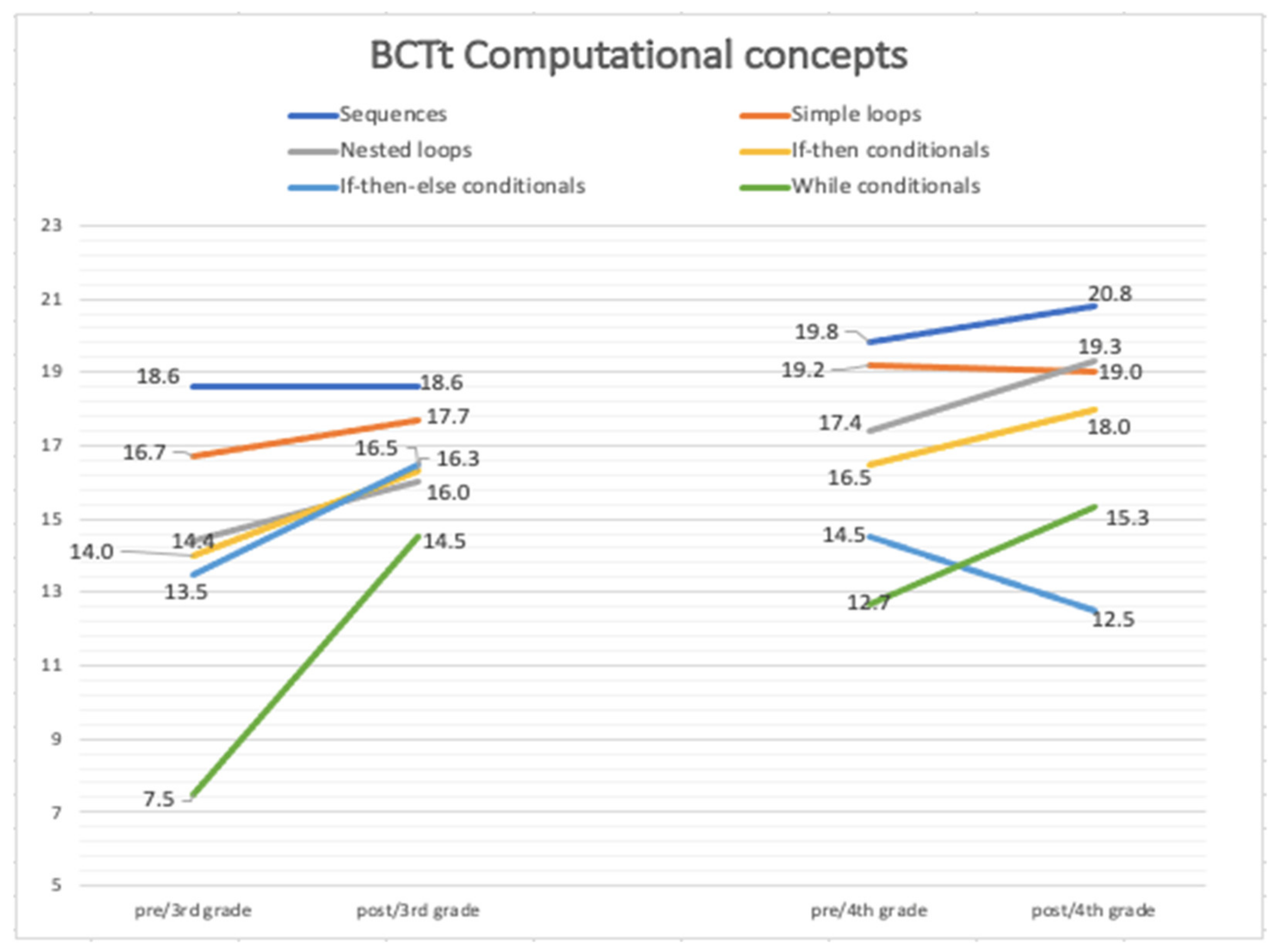 Education 12 00010 g002