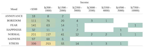 Education 12 00017 g0a1
