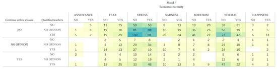 Education 12 00017 g0a2