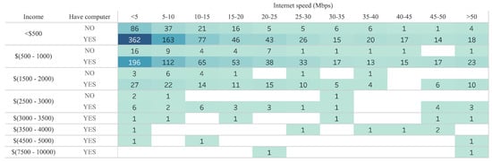 Education 12 00017 g0a3