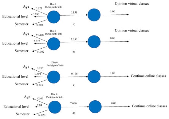 Education 12 00017 g0a5