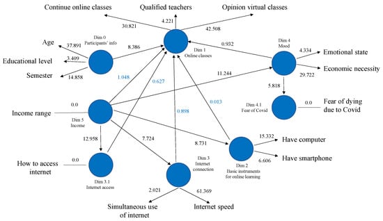 Education 12 00017 g0a6