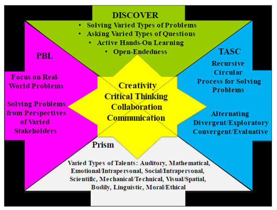 Education 12 00018 g001 550