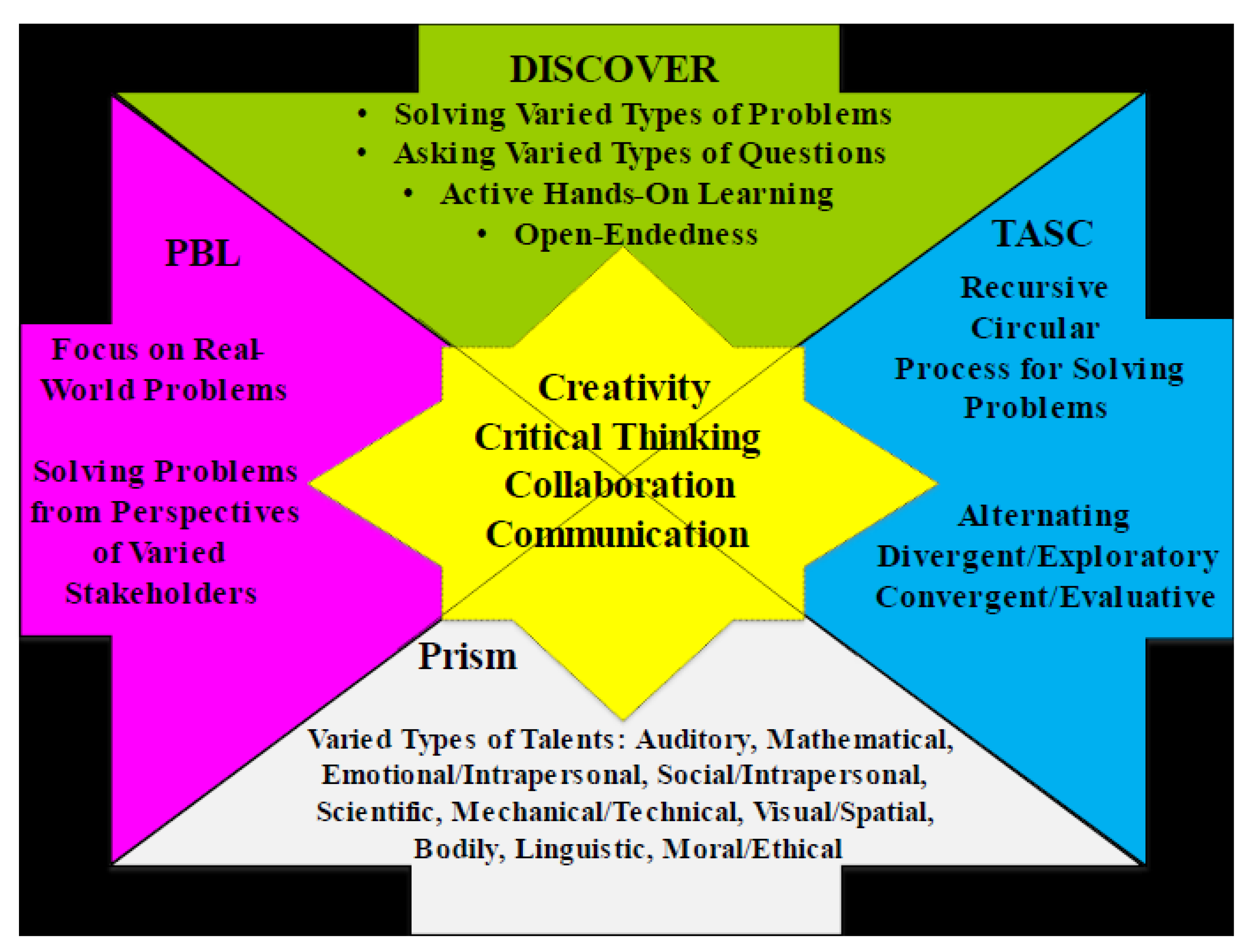 Education 12 00018 g001