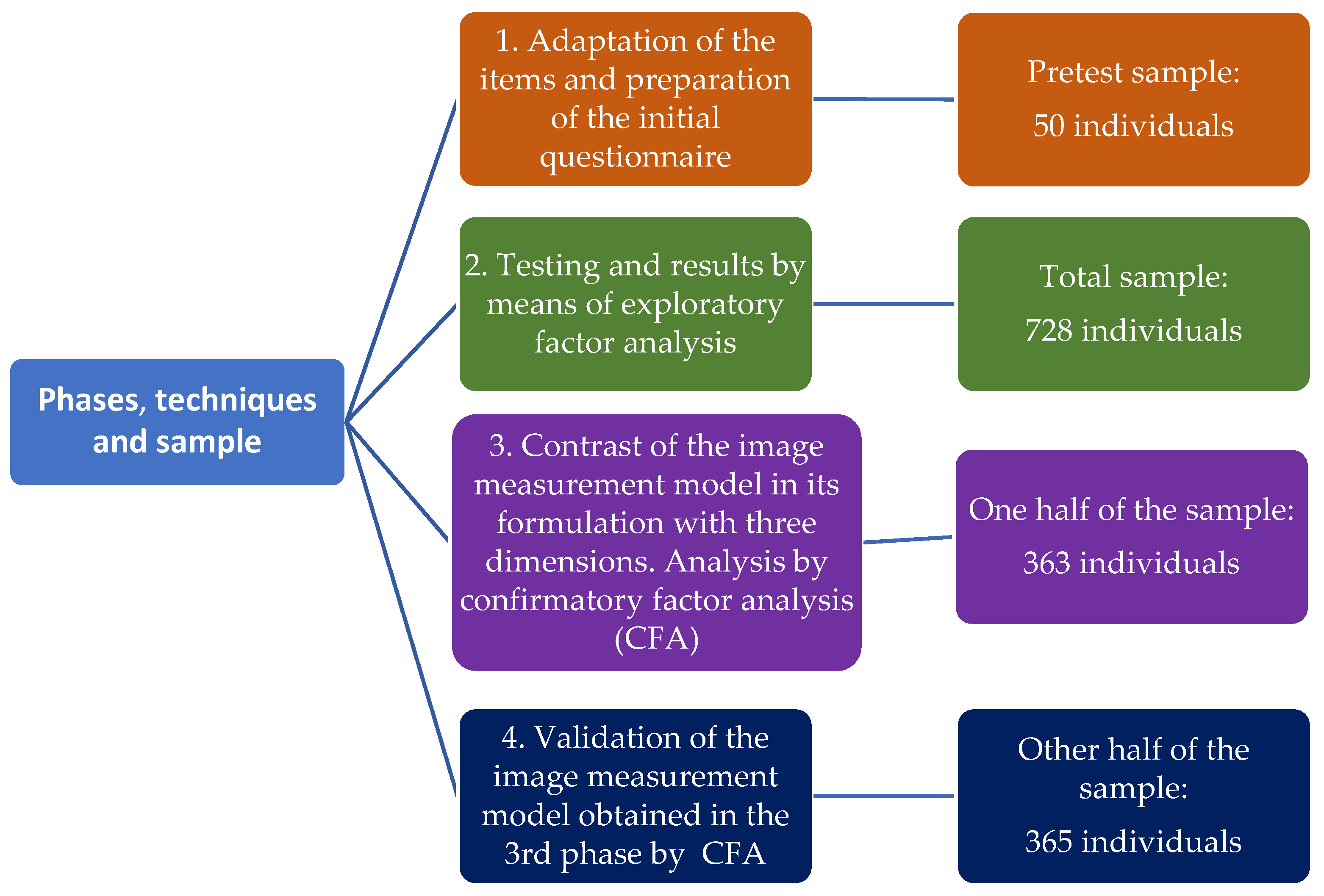 Education 12 00019 g001