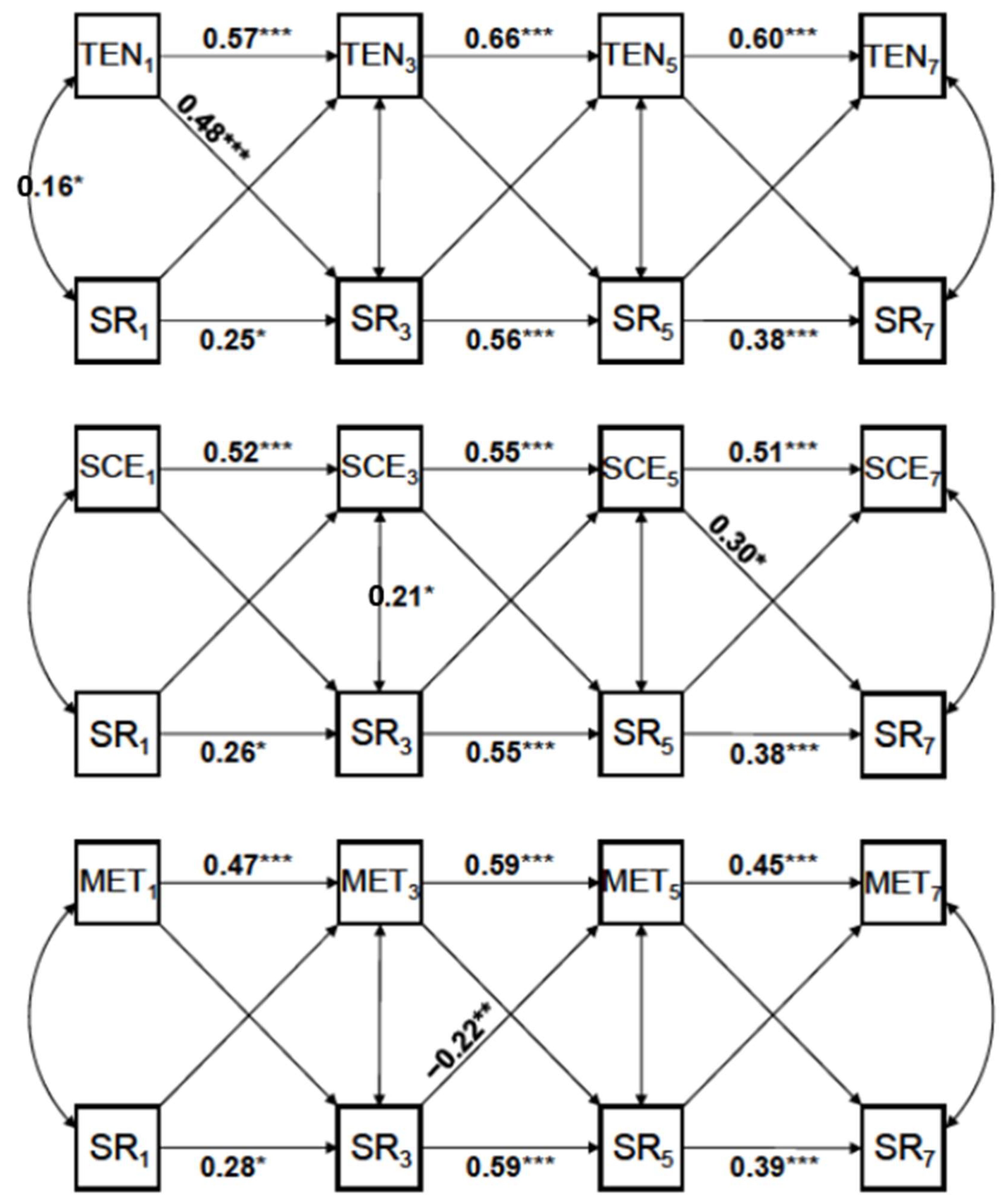 Education 12 00021 g001