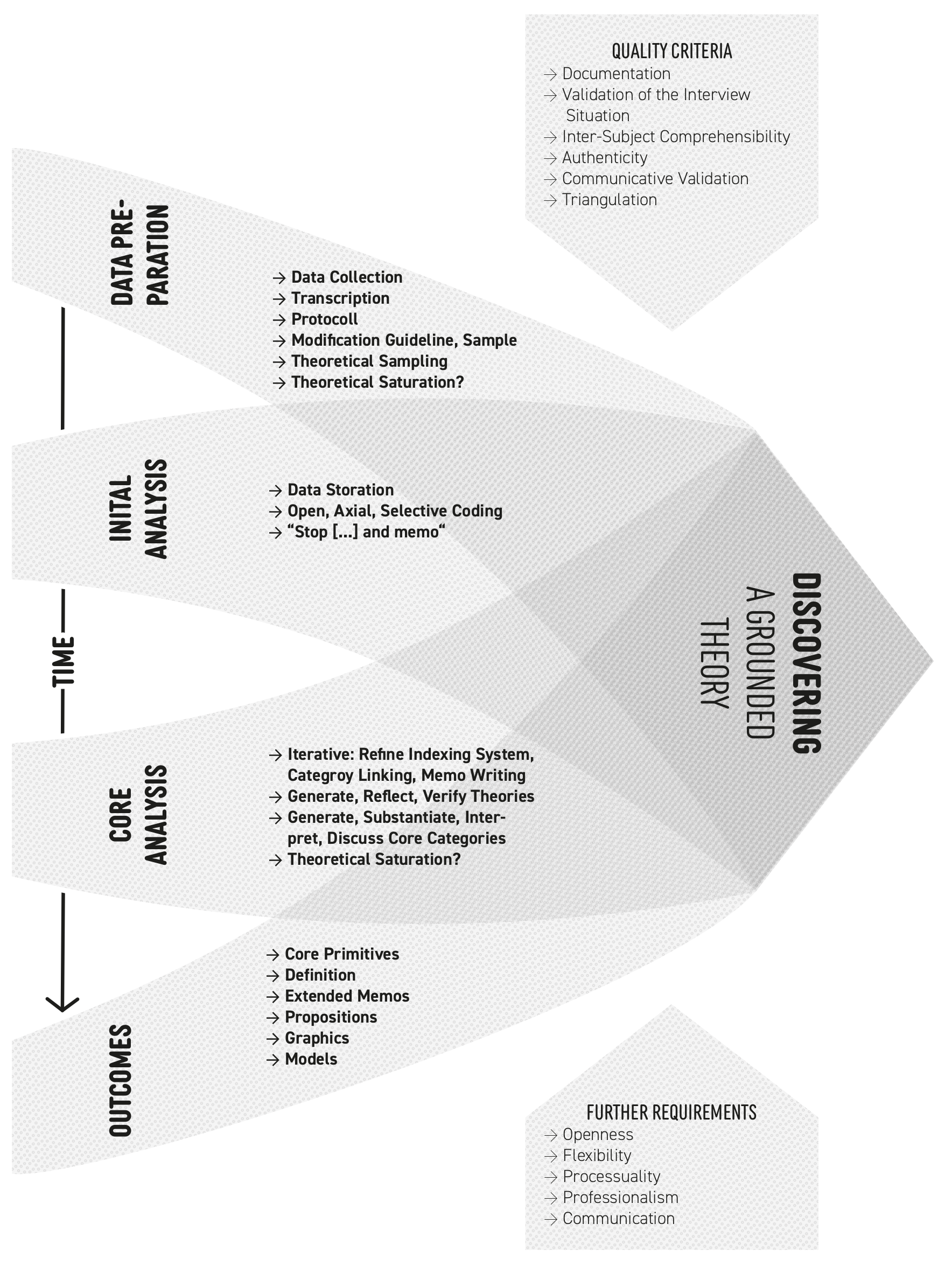 Education 12 00022 g002