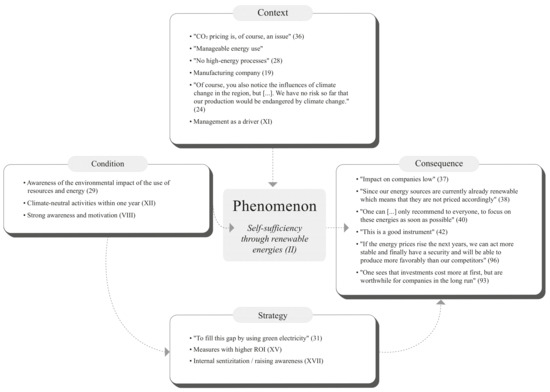 Education 12 00022 g0a1 550