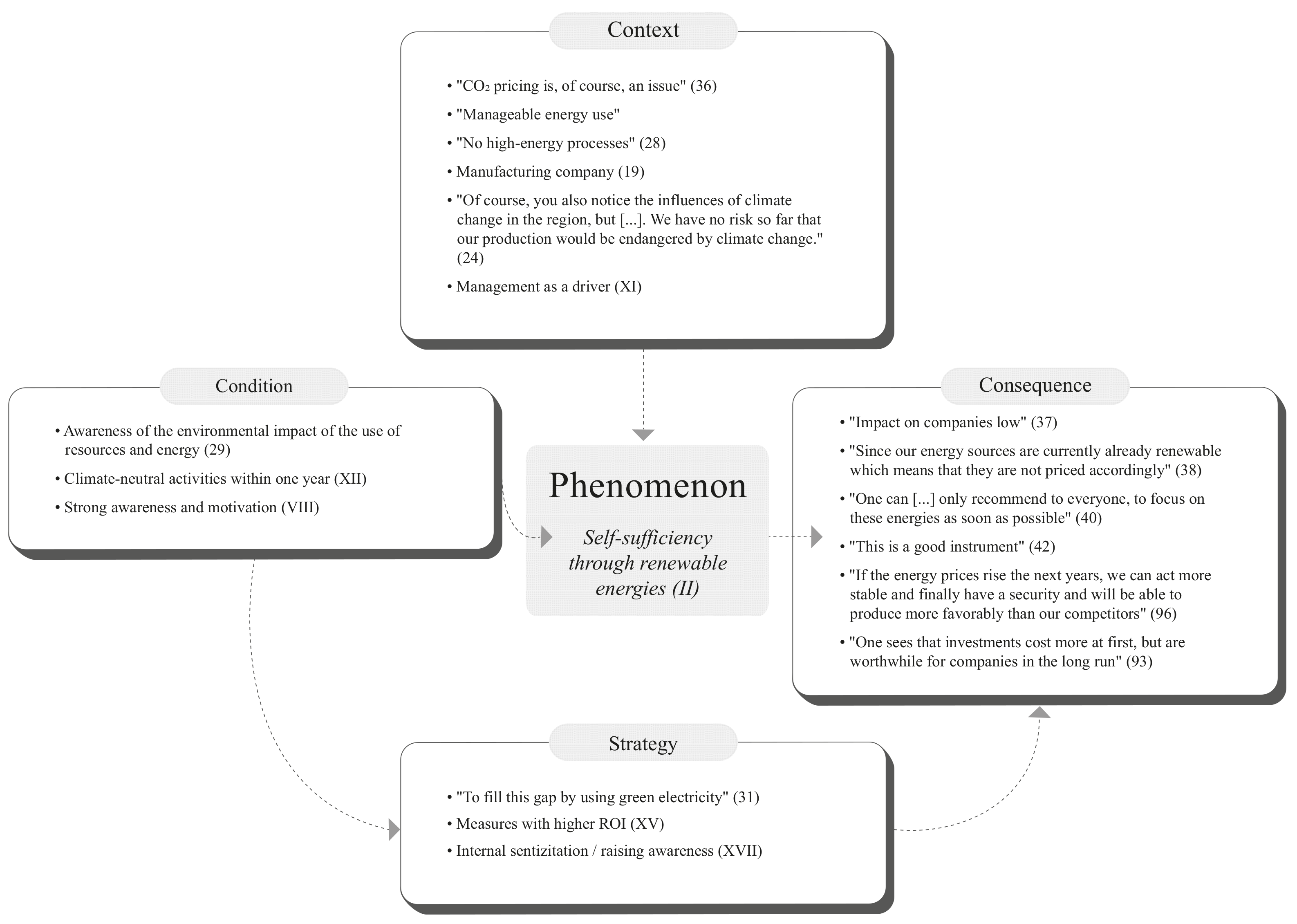 Education 12 00022 g0a1