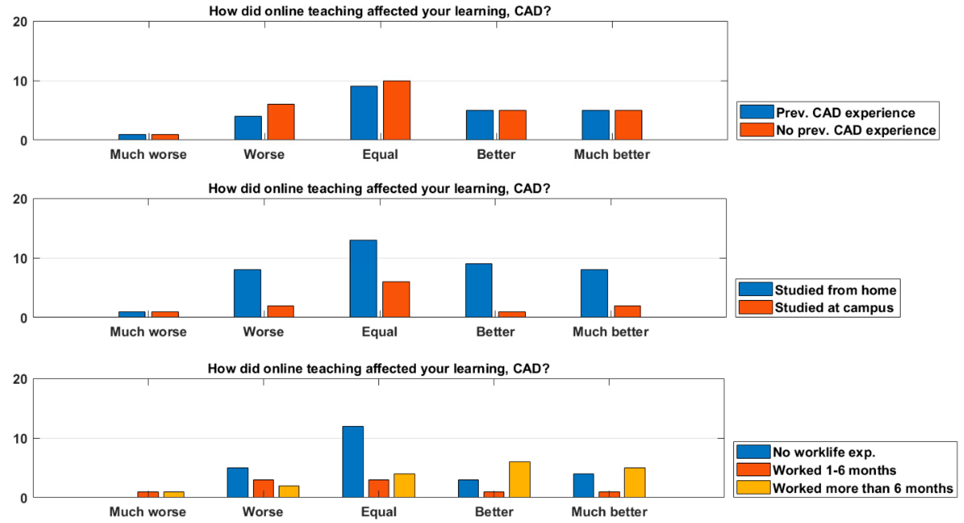 Education 12 00029 g004