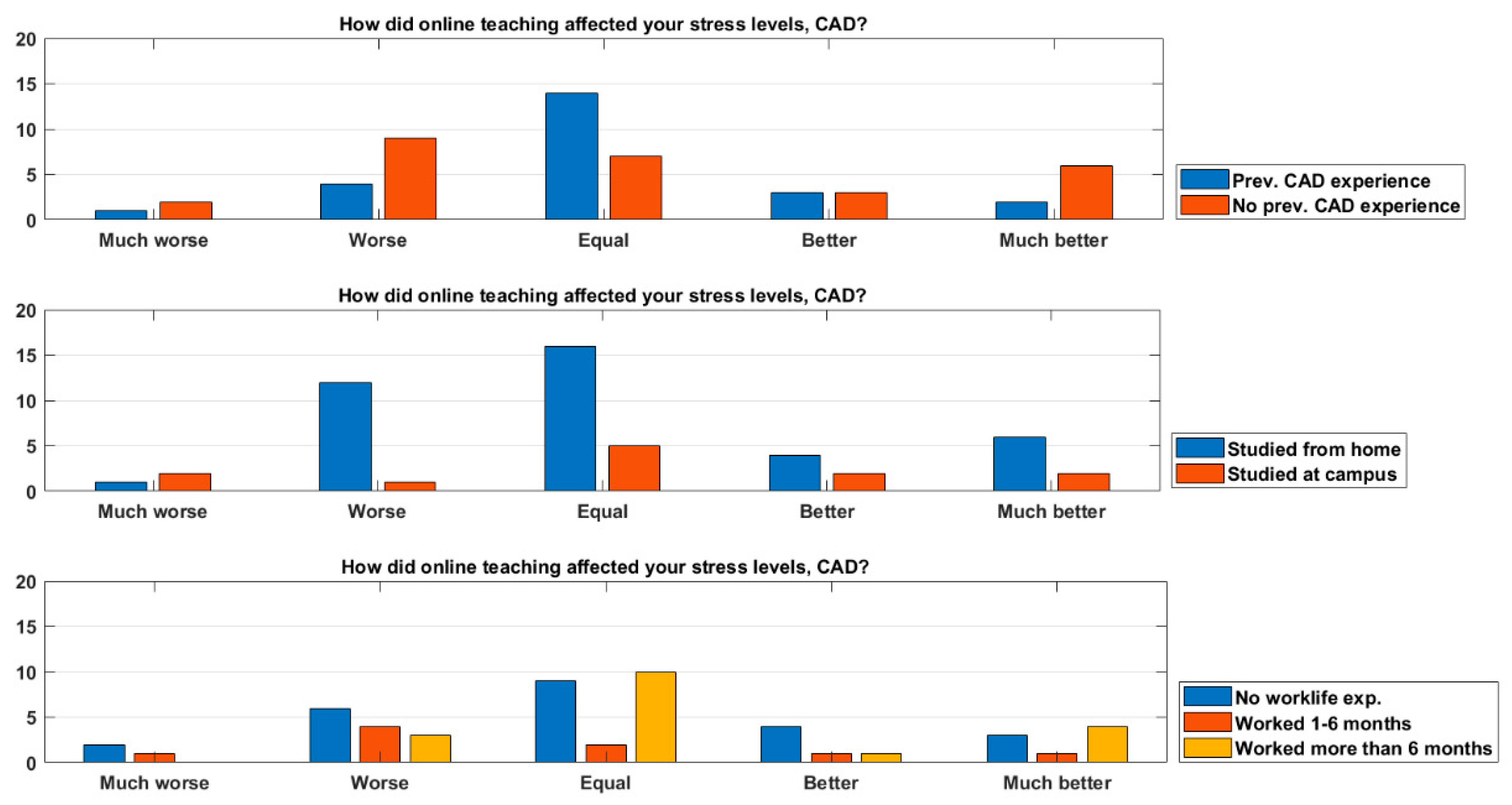Education 12 00029 g005