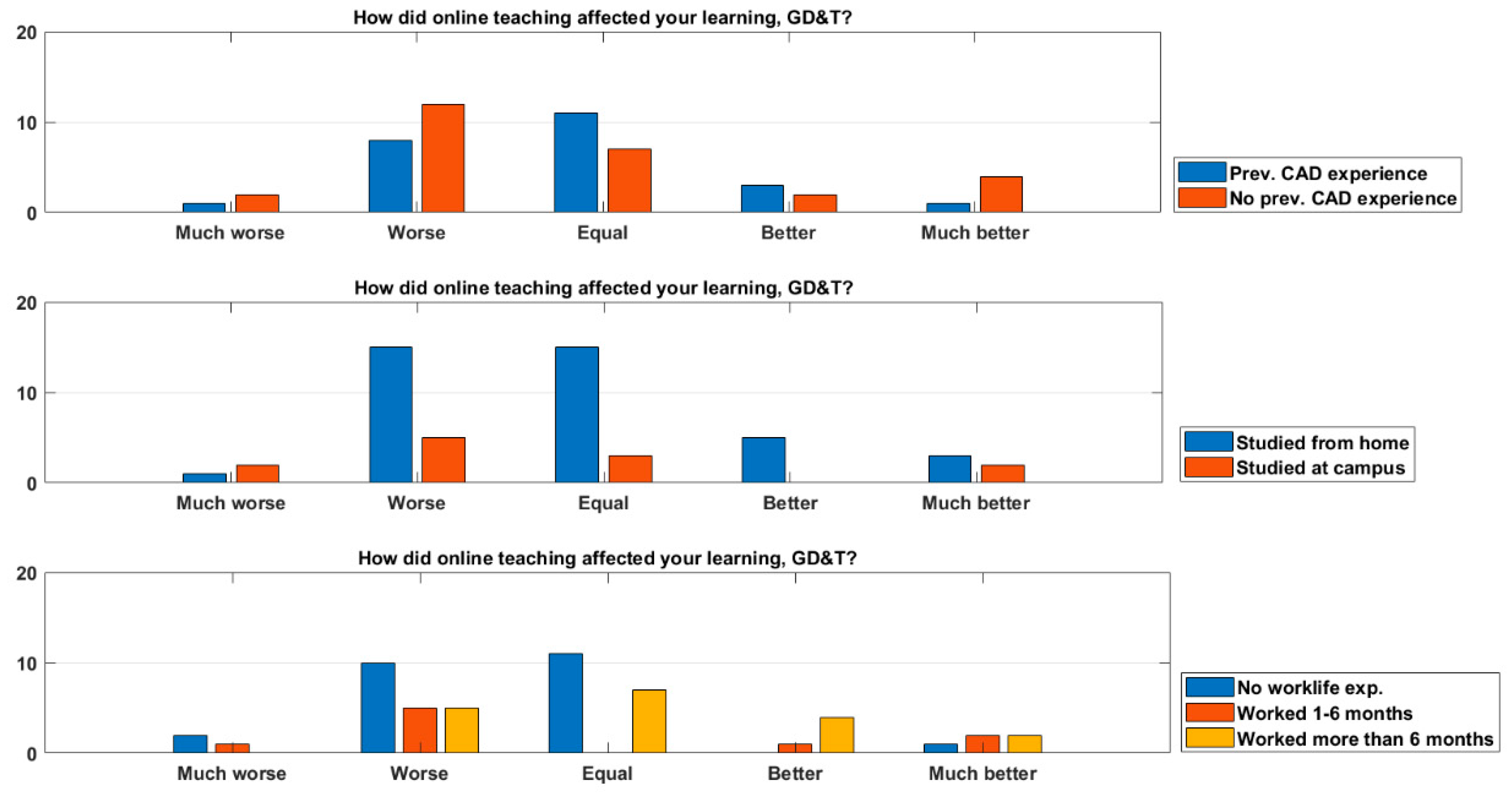 Education 12 00029 g006