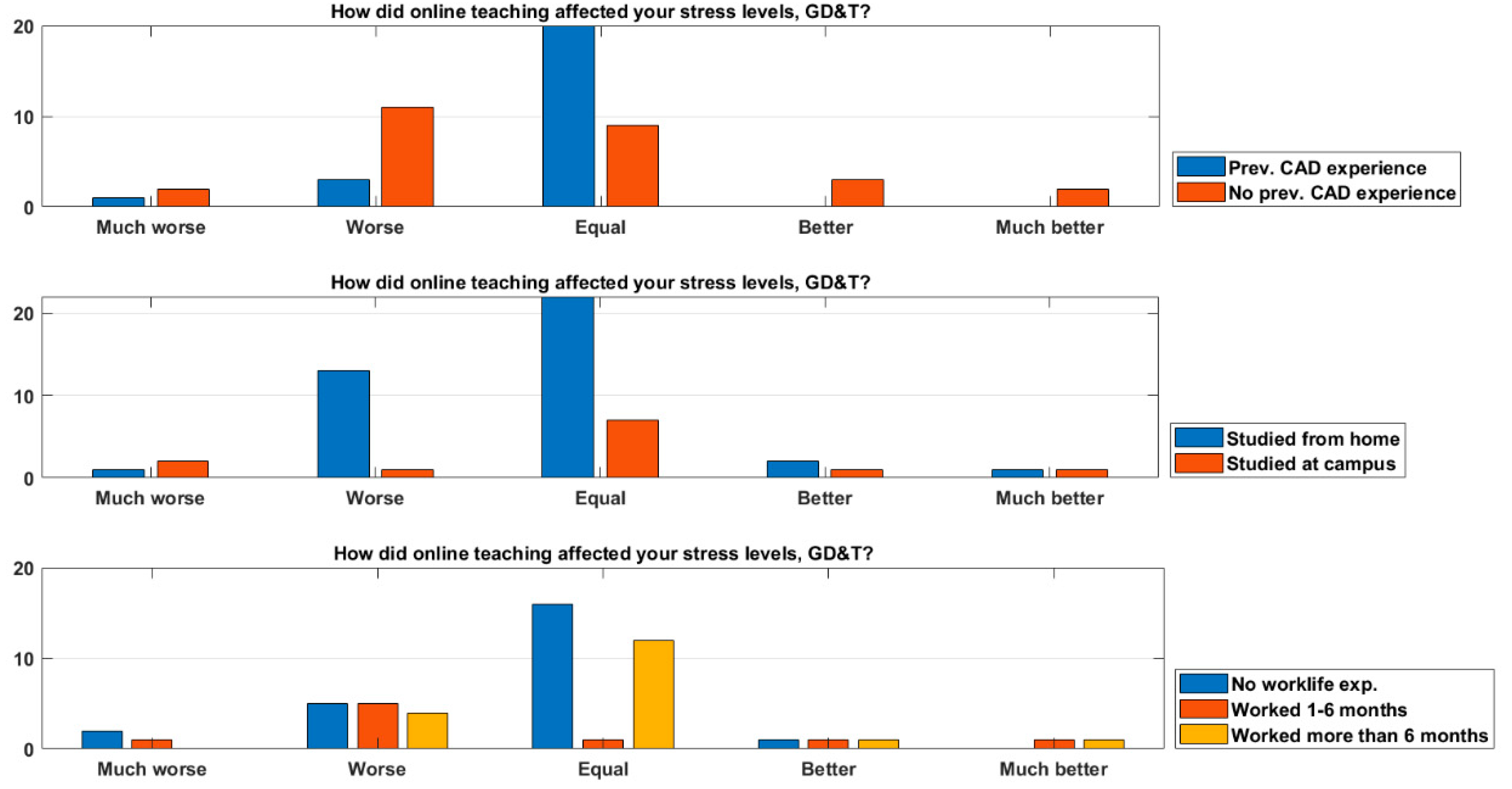 Education 12 00029 g007