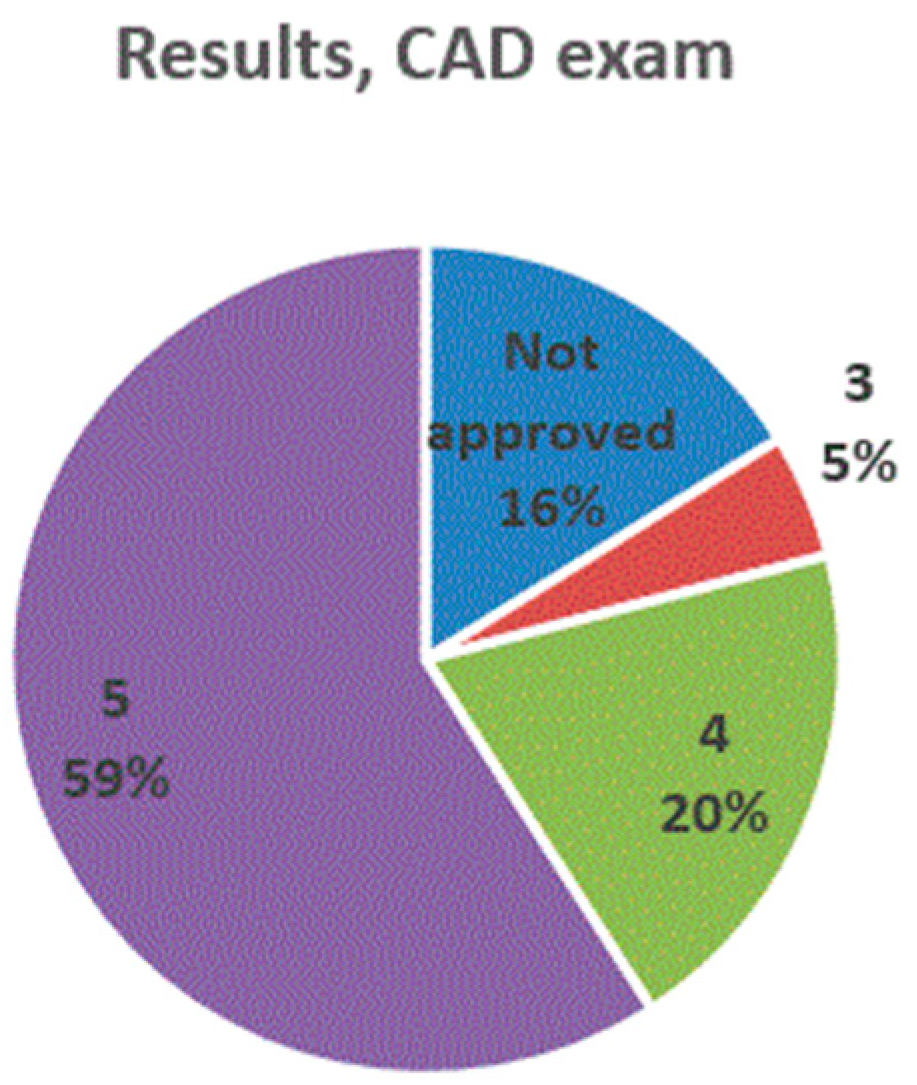Education 12 00029 g008