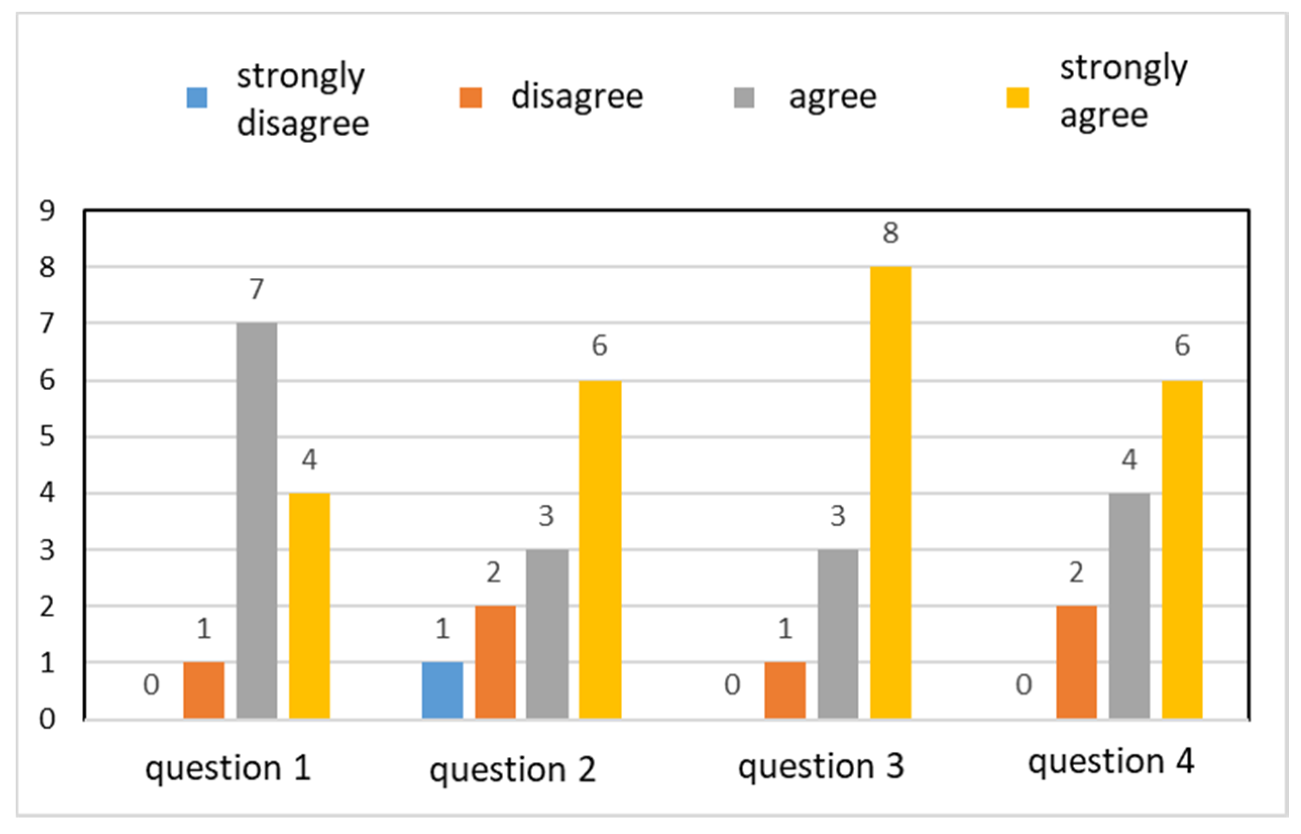 Education 12 00030 g009