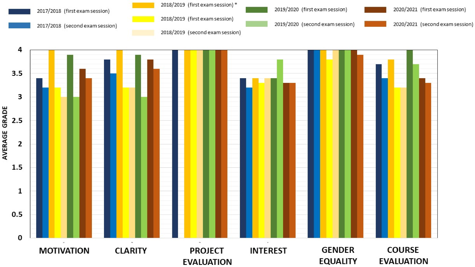 Education 12 00030 g010