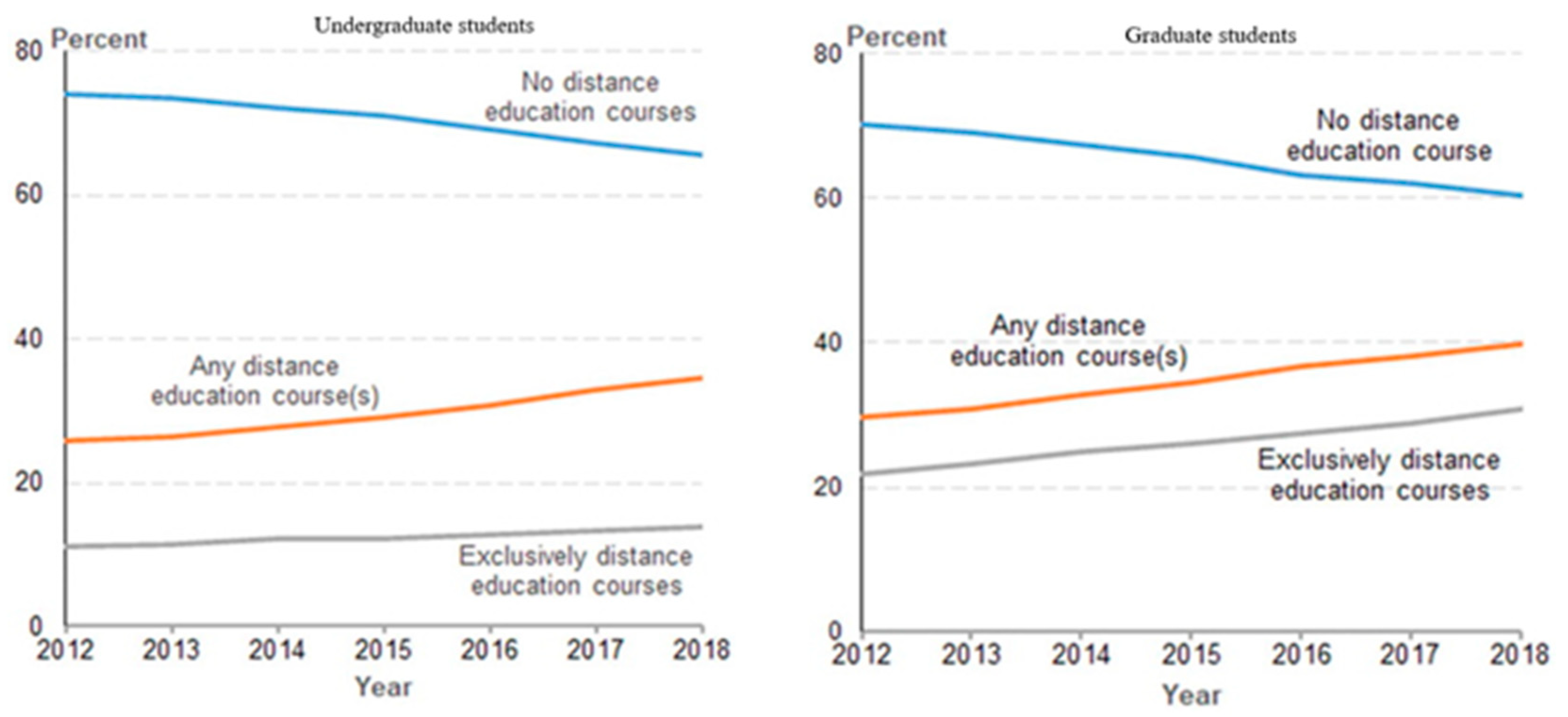 Education 12 00036 g001