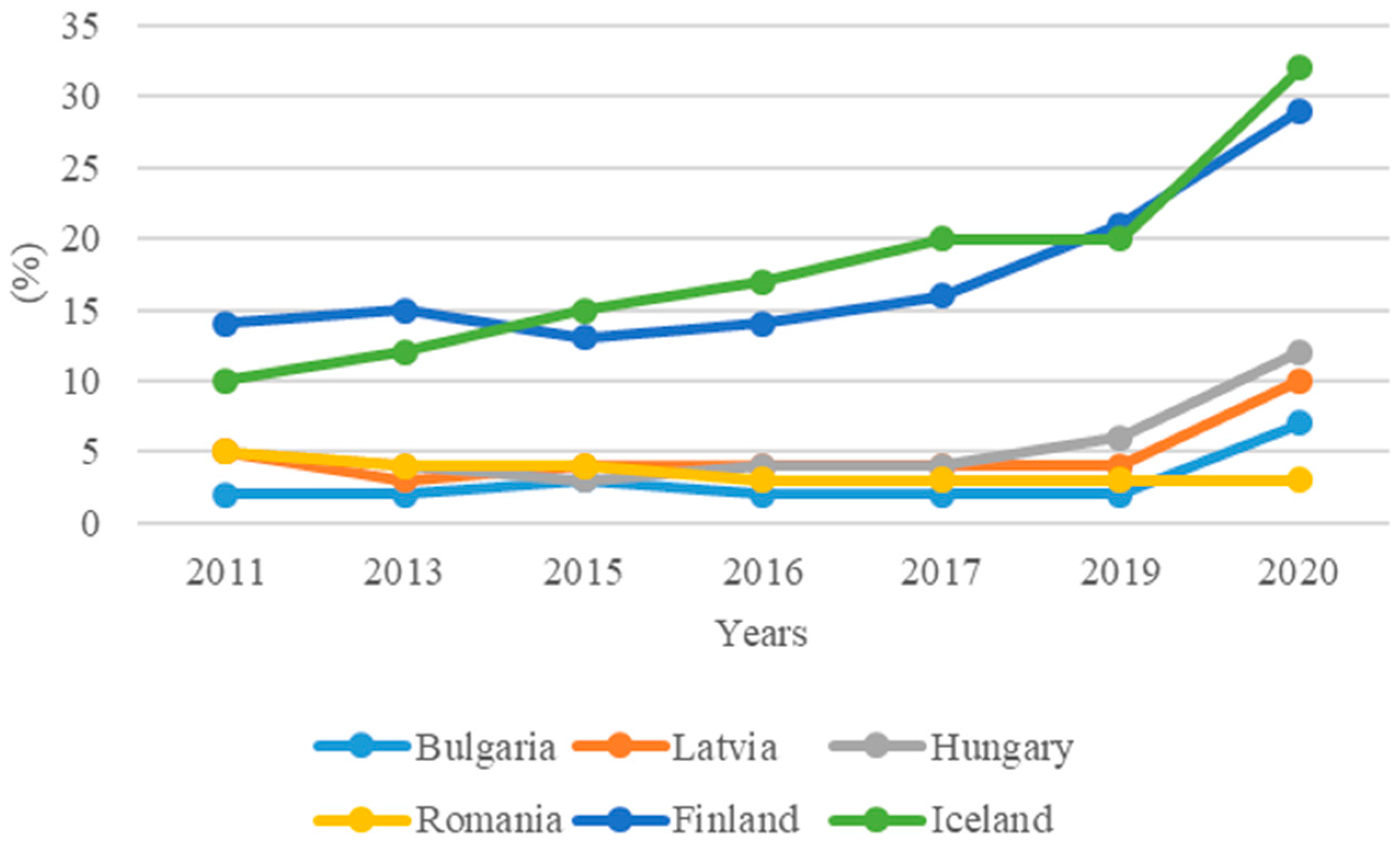 Education 12 00036 g002