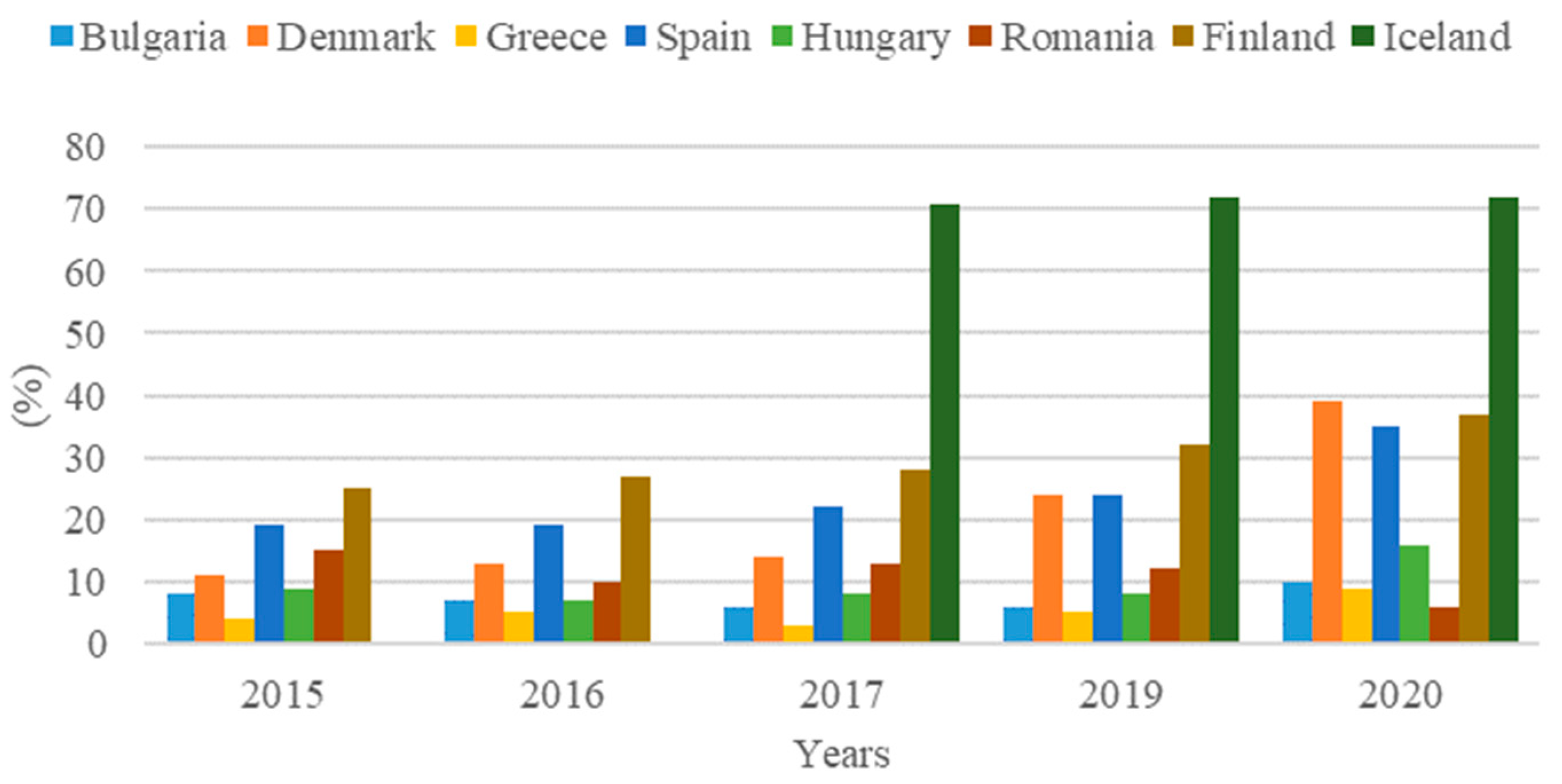 Education 12 00036 g003