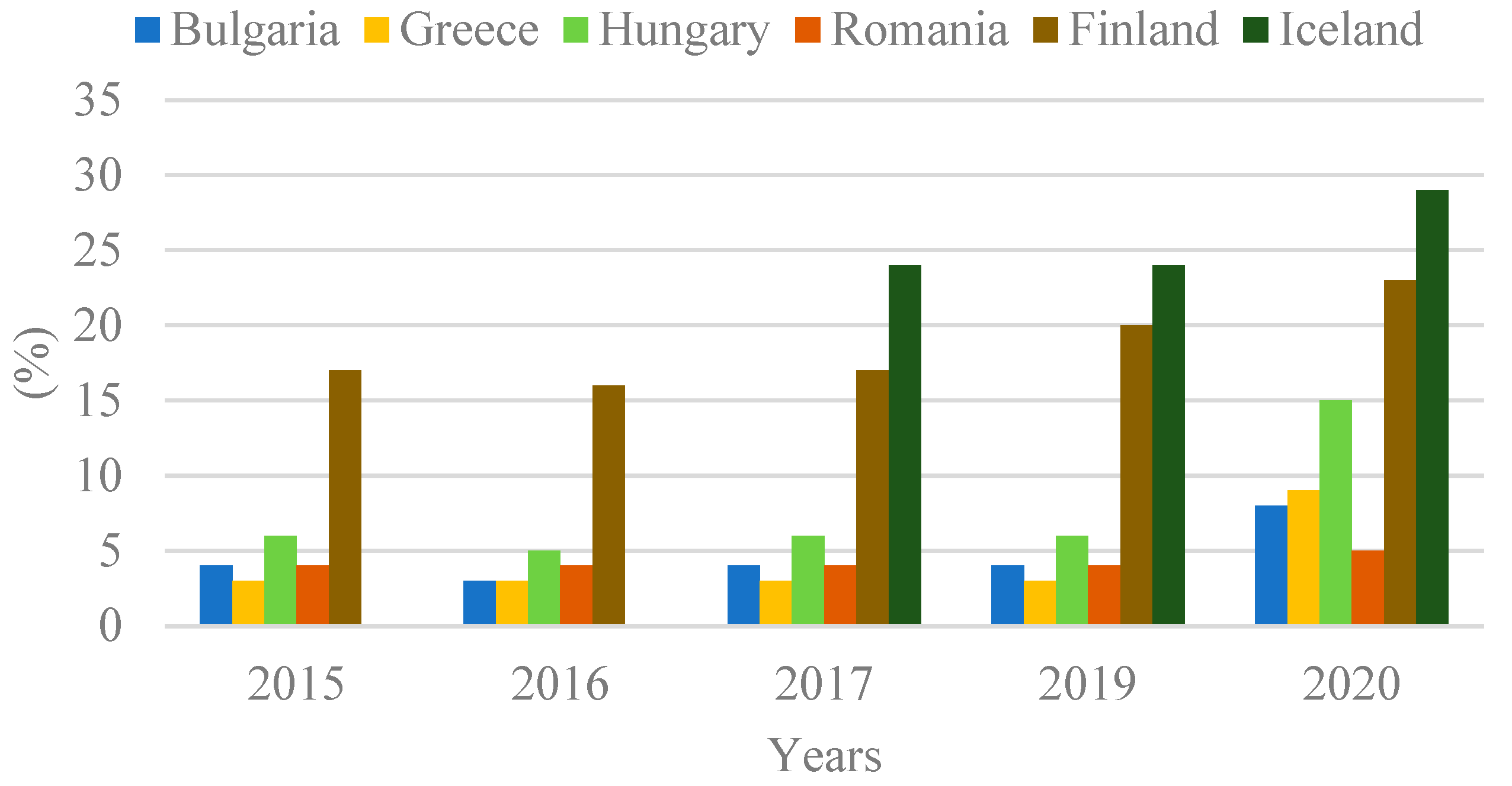 Education 12 00036 g004