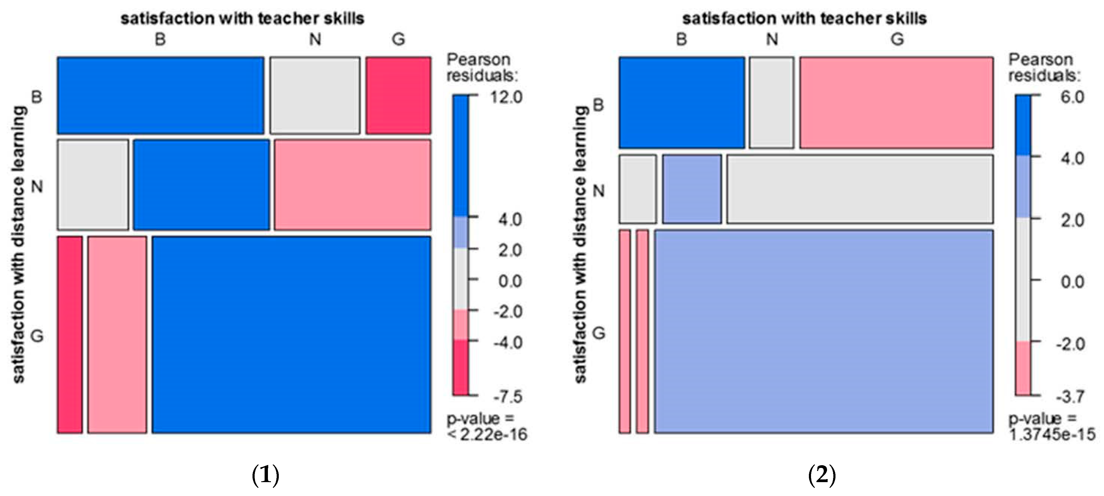 Education 12 00036 g005