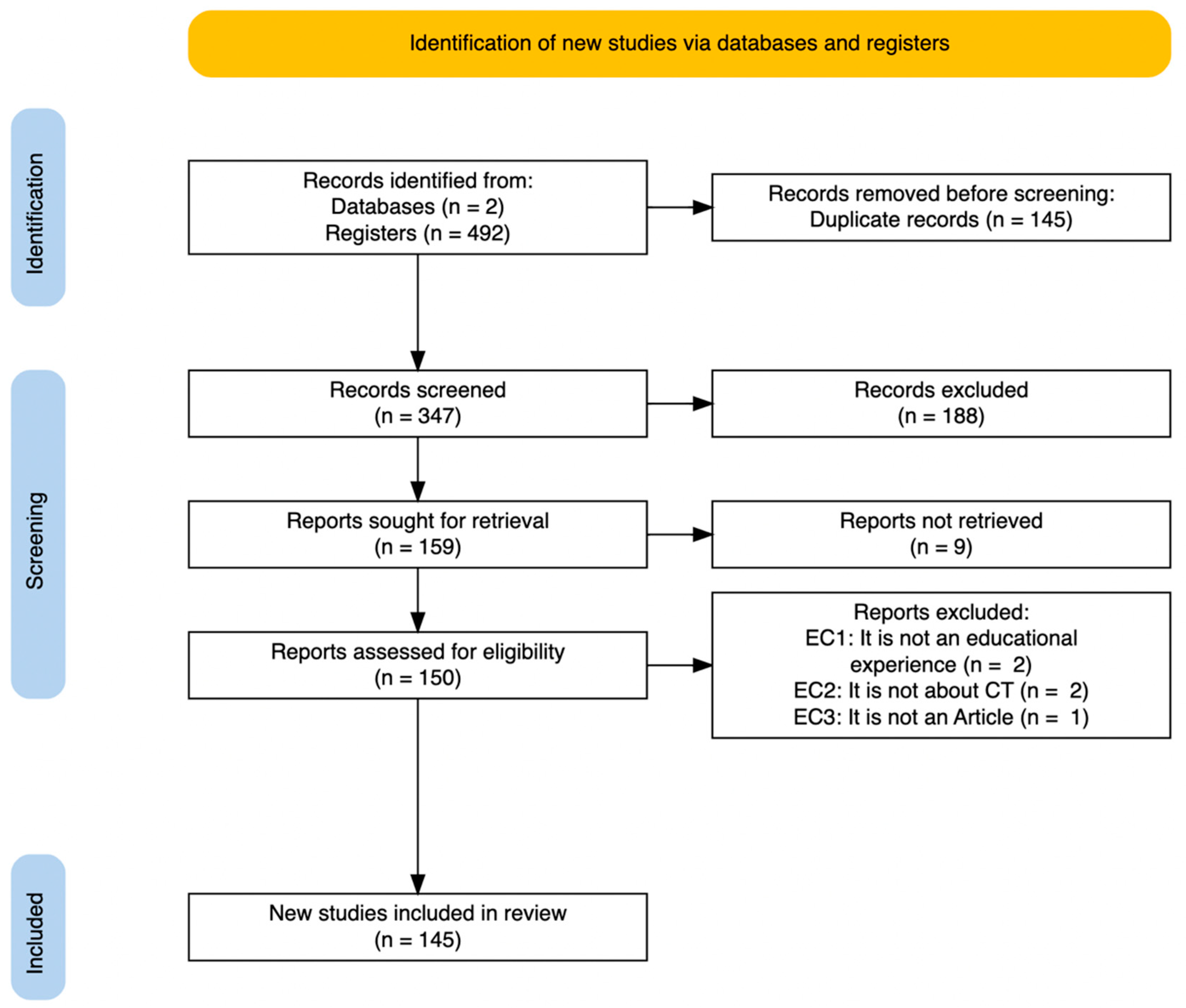 Education 12 00039 g001