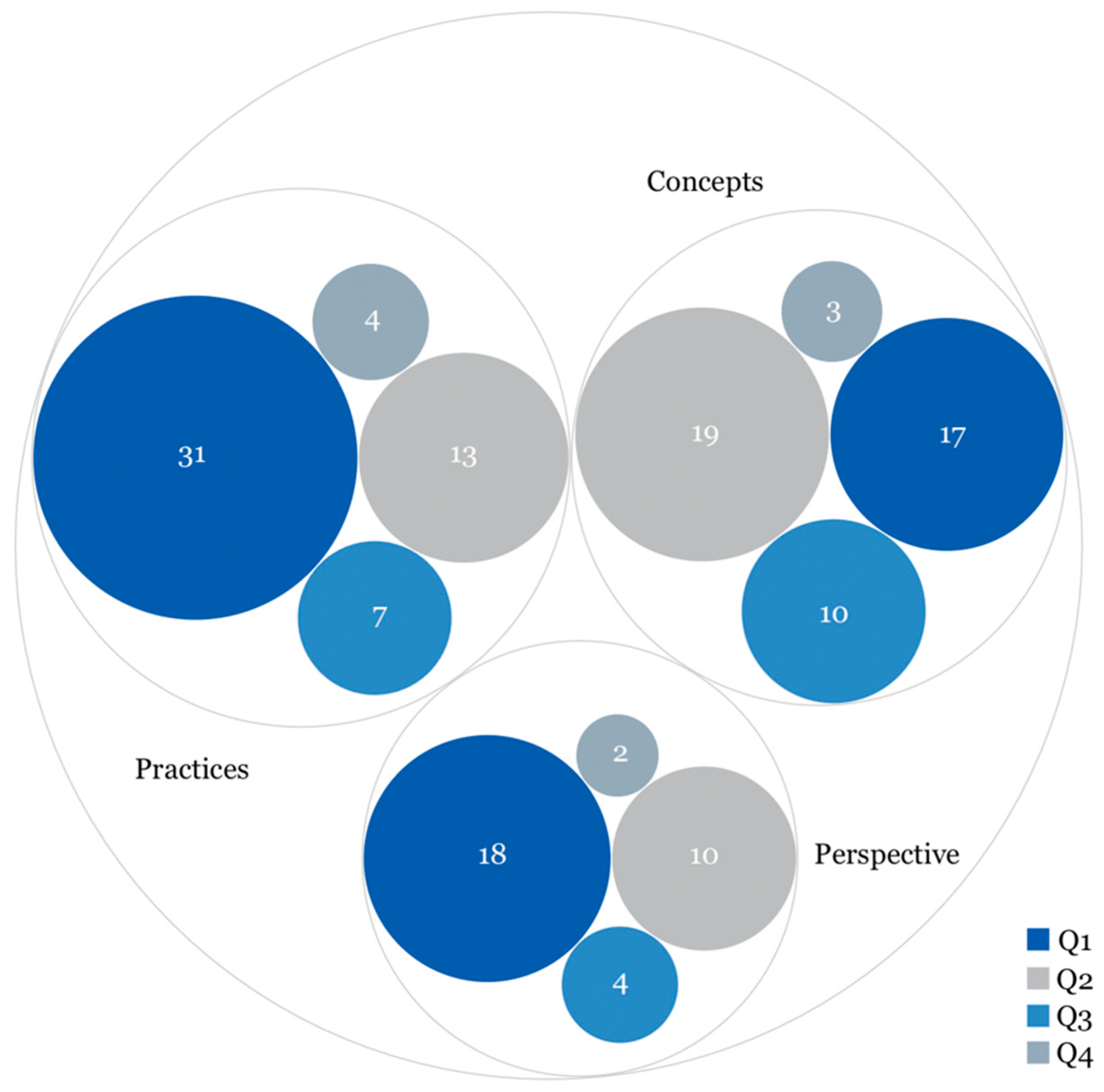 Education 12 00039 g004