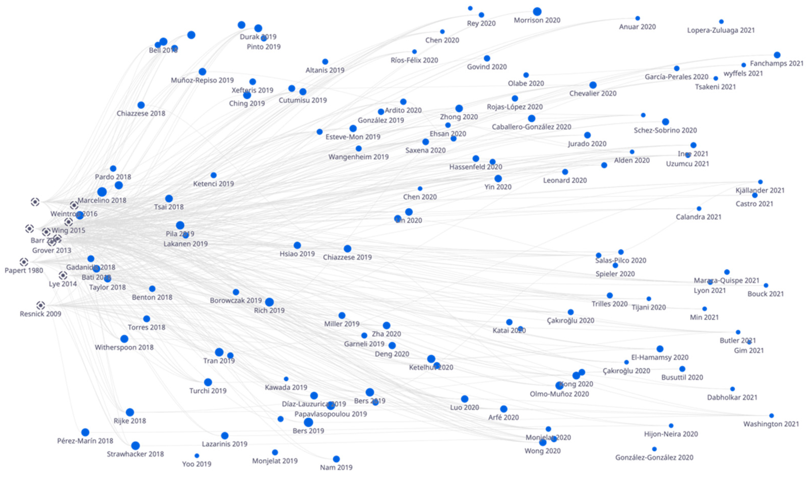 Education 12 00039 g005