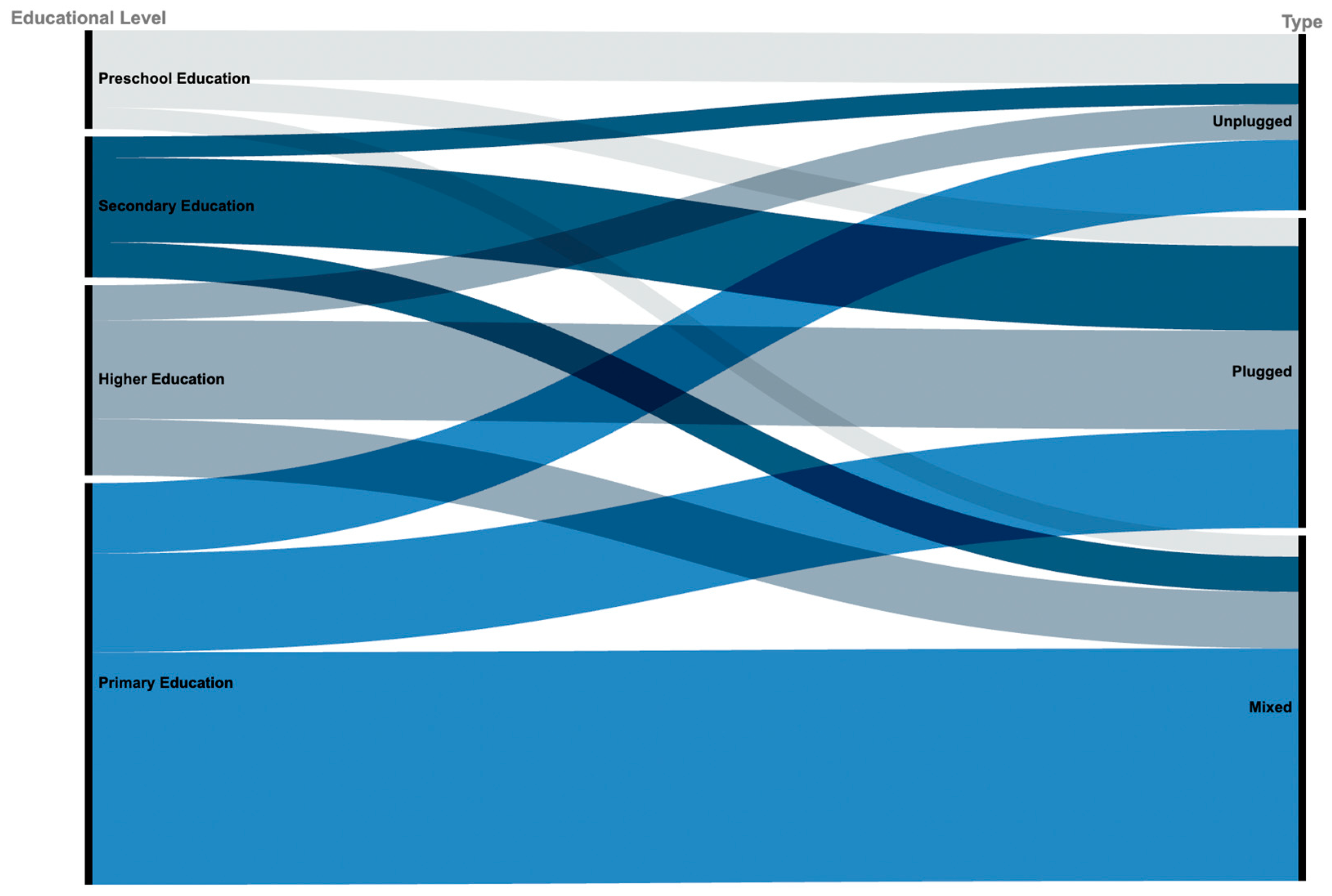 Education 12 00039 g006