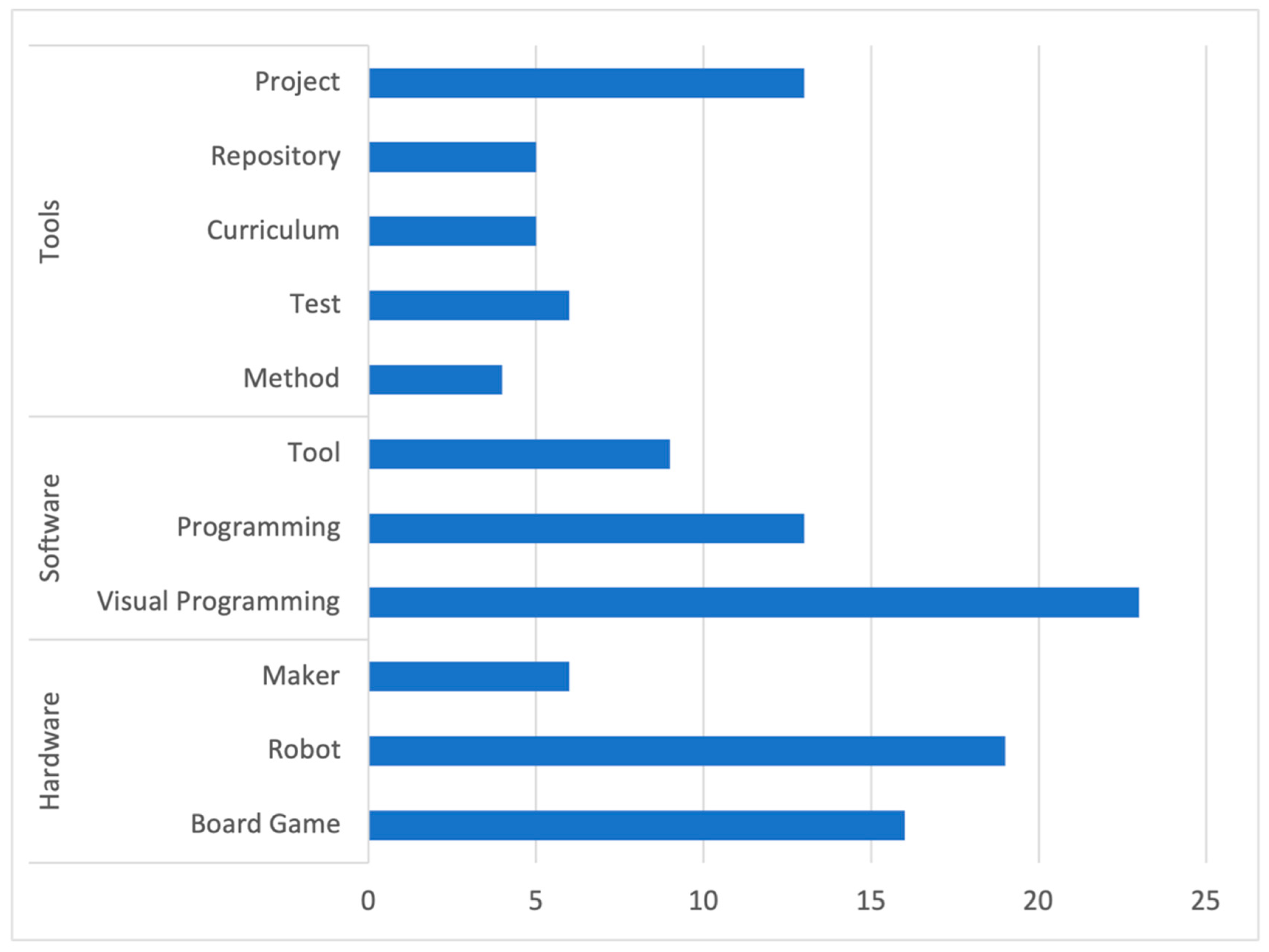 Education 12 00039 g007