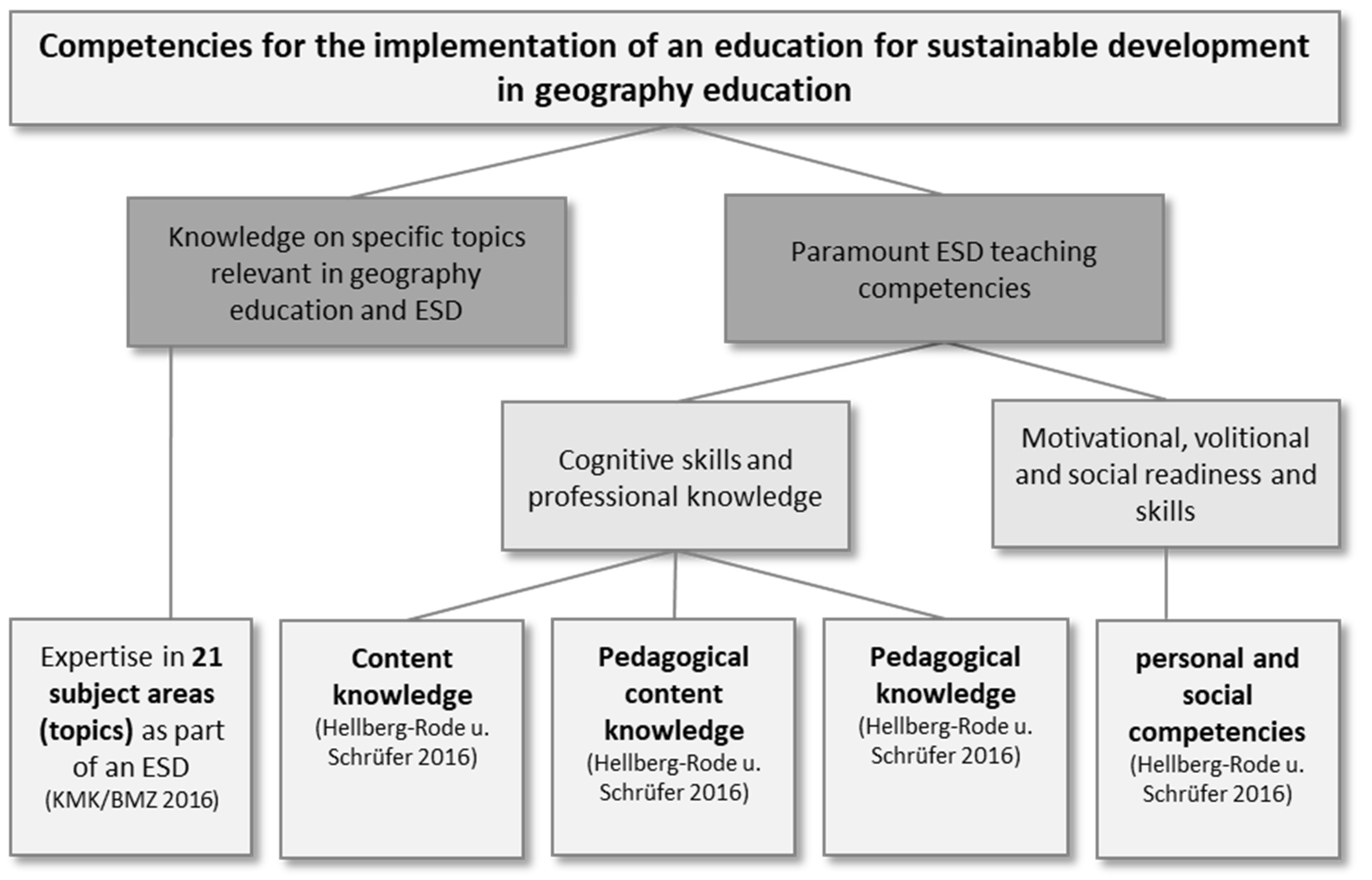 Education 12 00042 g001
