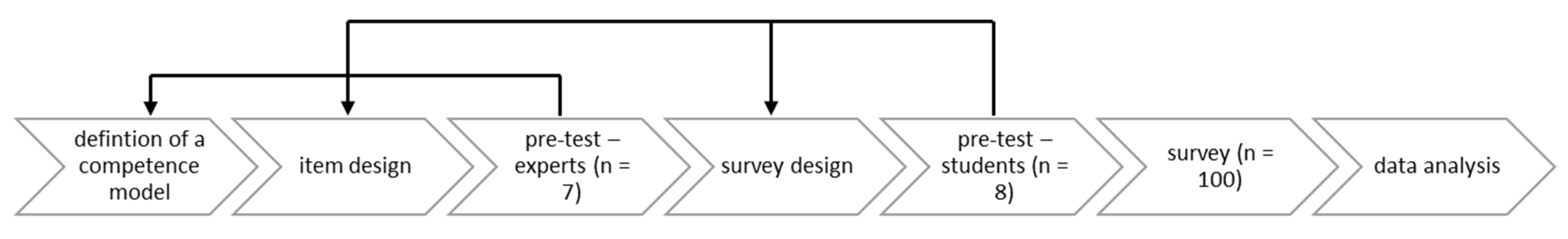 Education 12 00042 g002