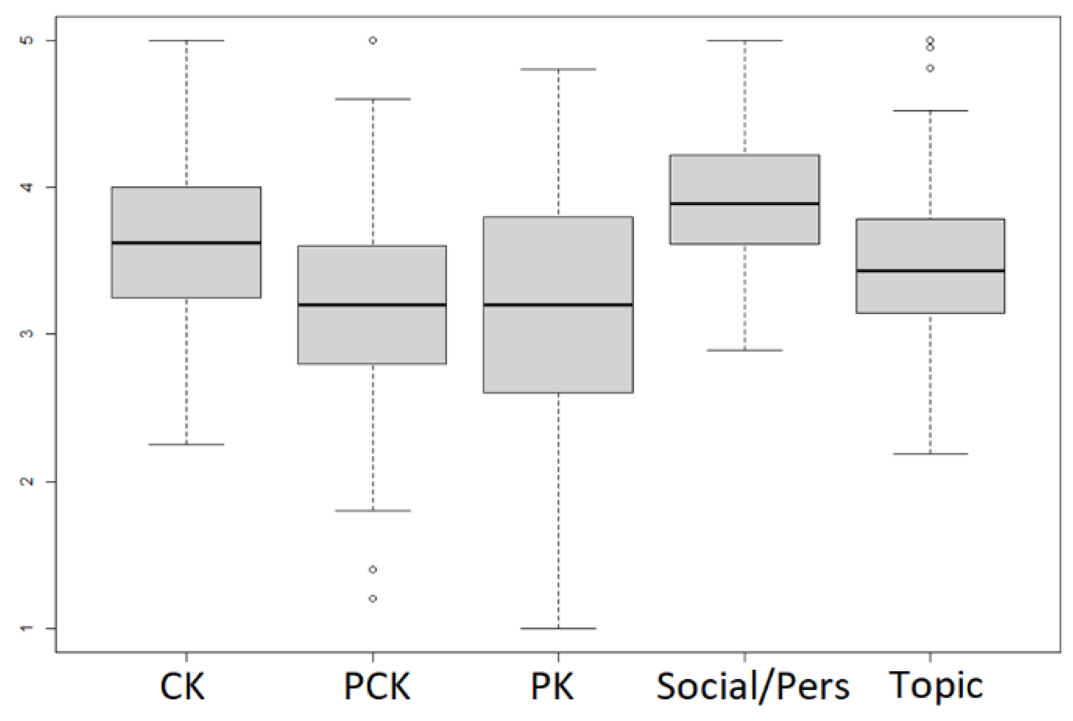 Education 12 00042 g004