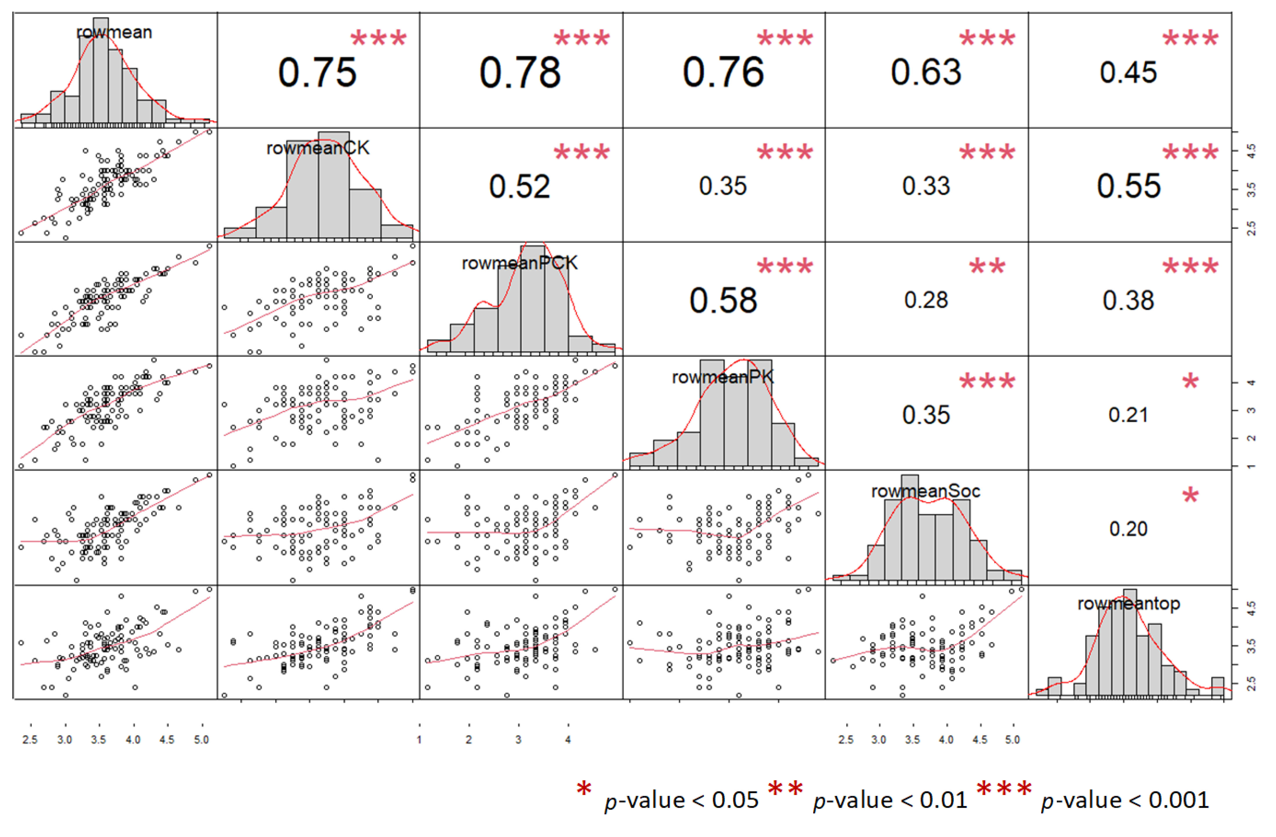 Education 12 00042 g005