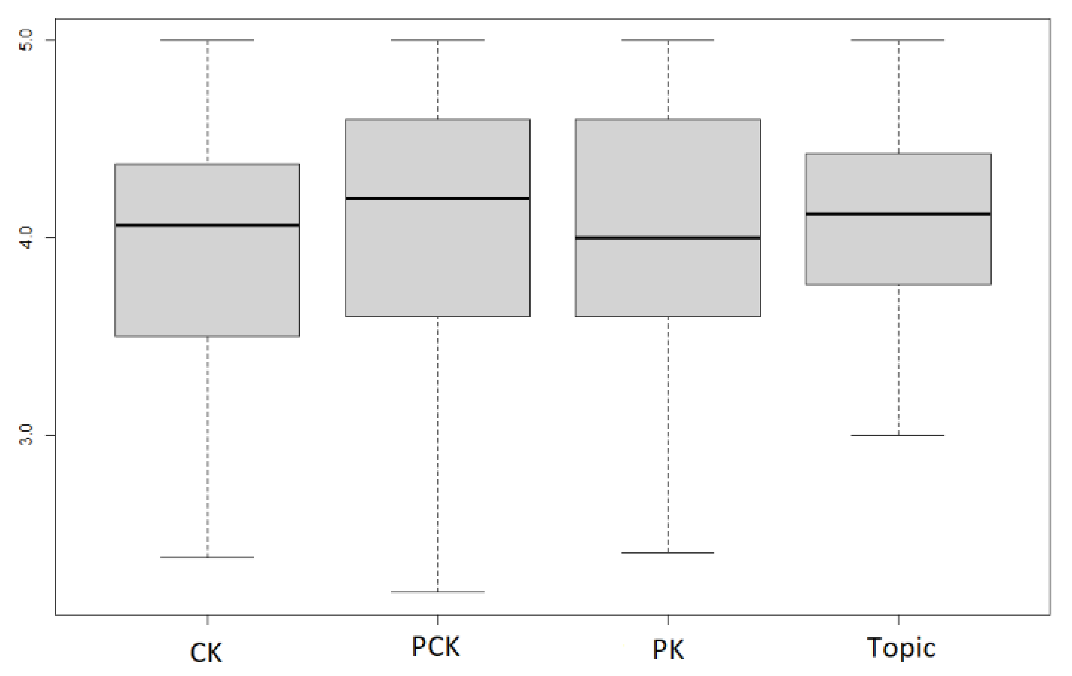 Education 12 00042 g006