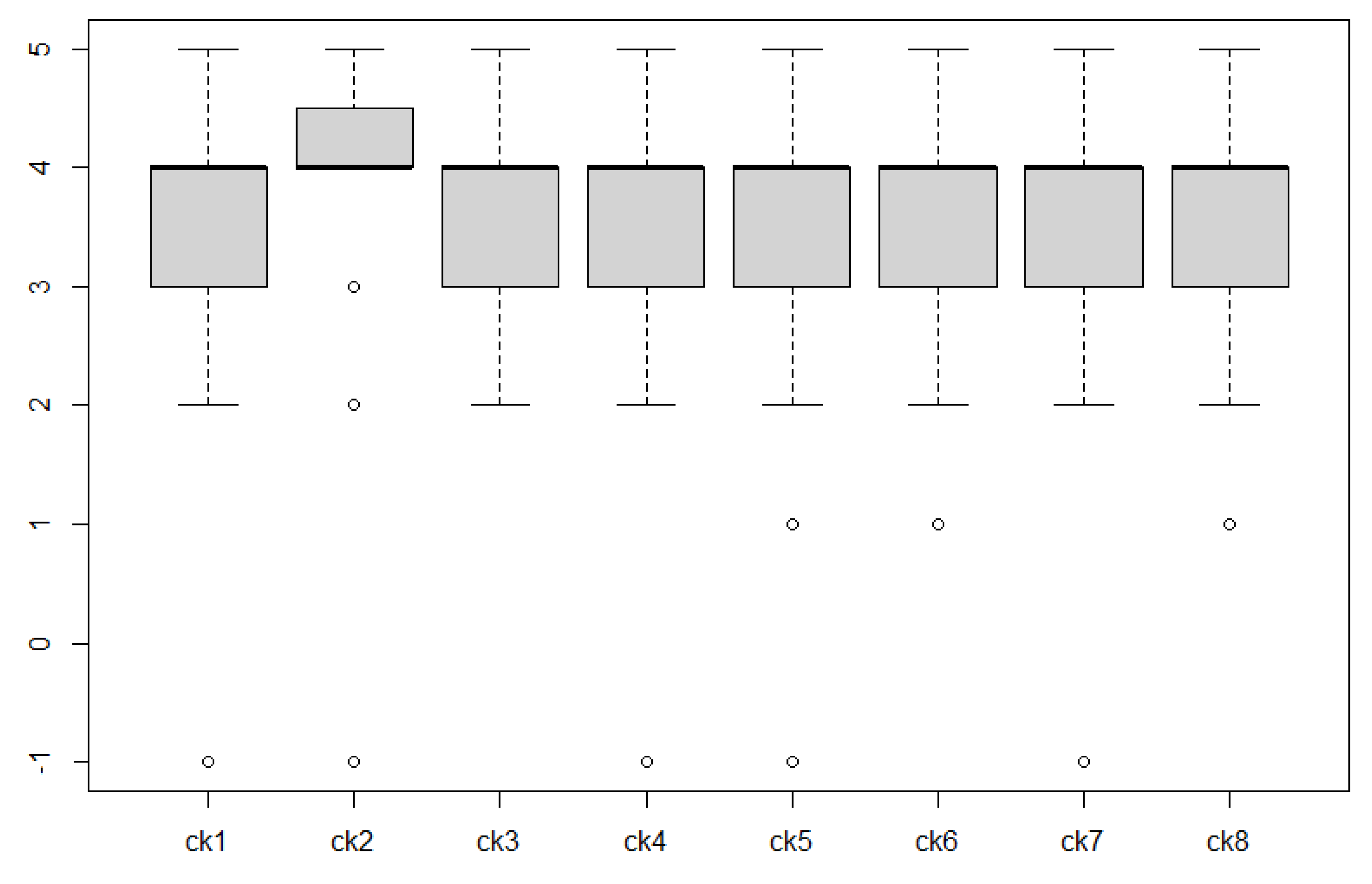 Education 12 00042 g007