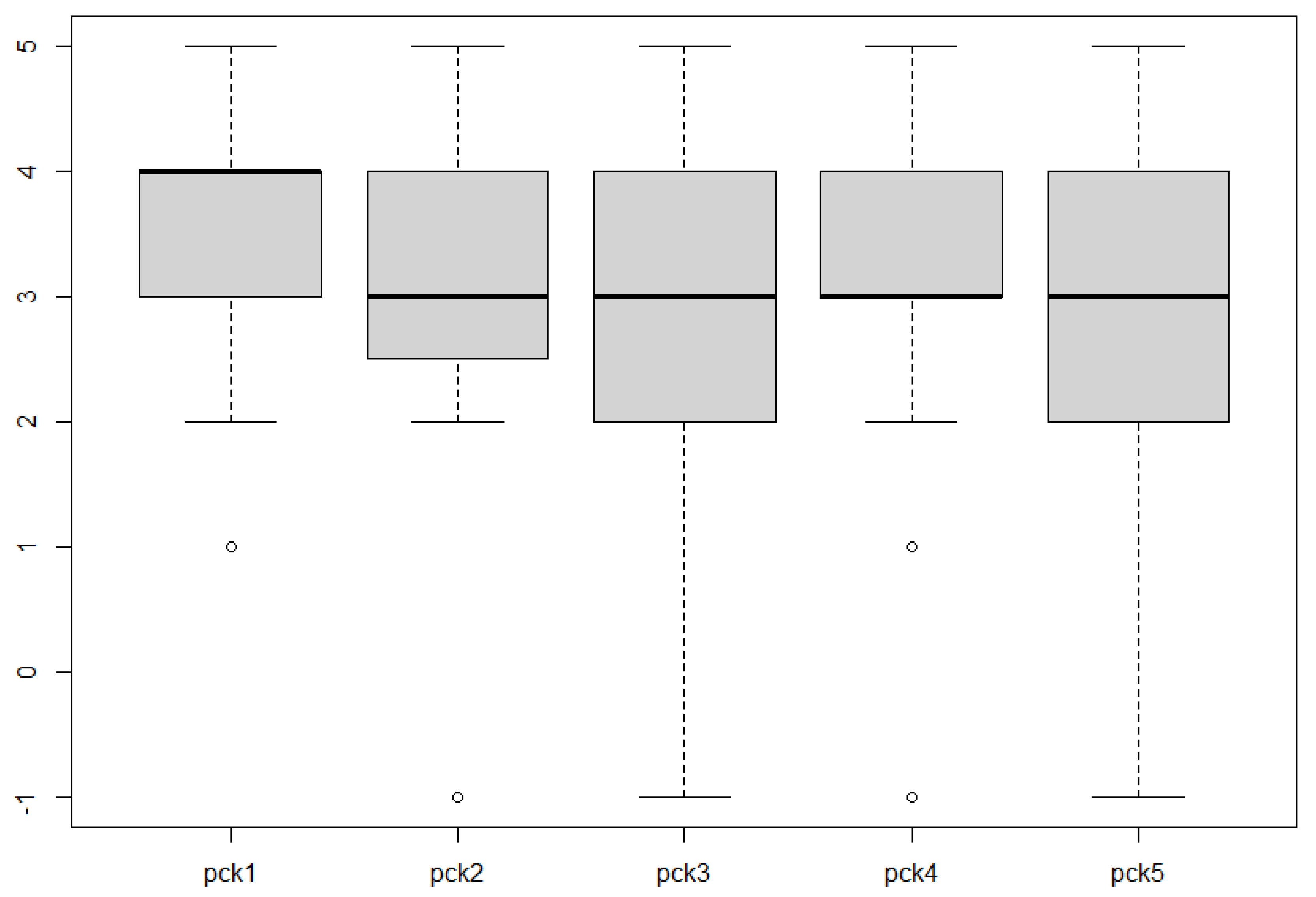 Education 12 00042 g009