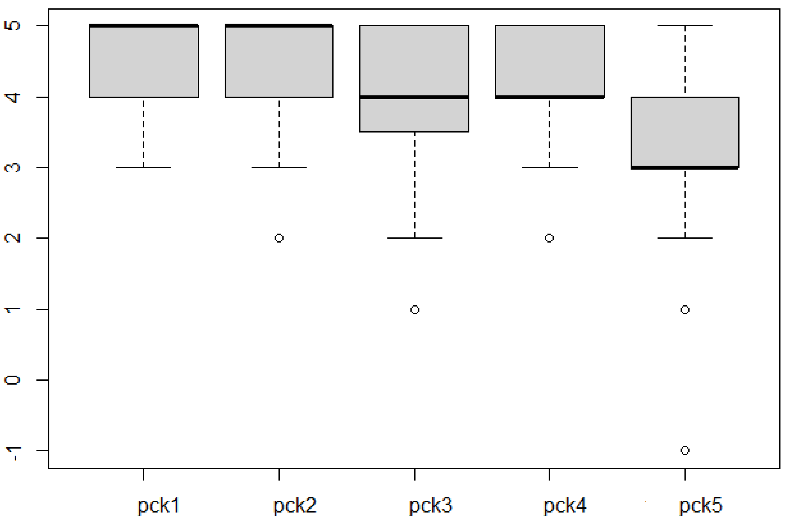 Education 12 00042 g010