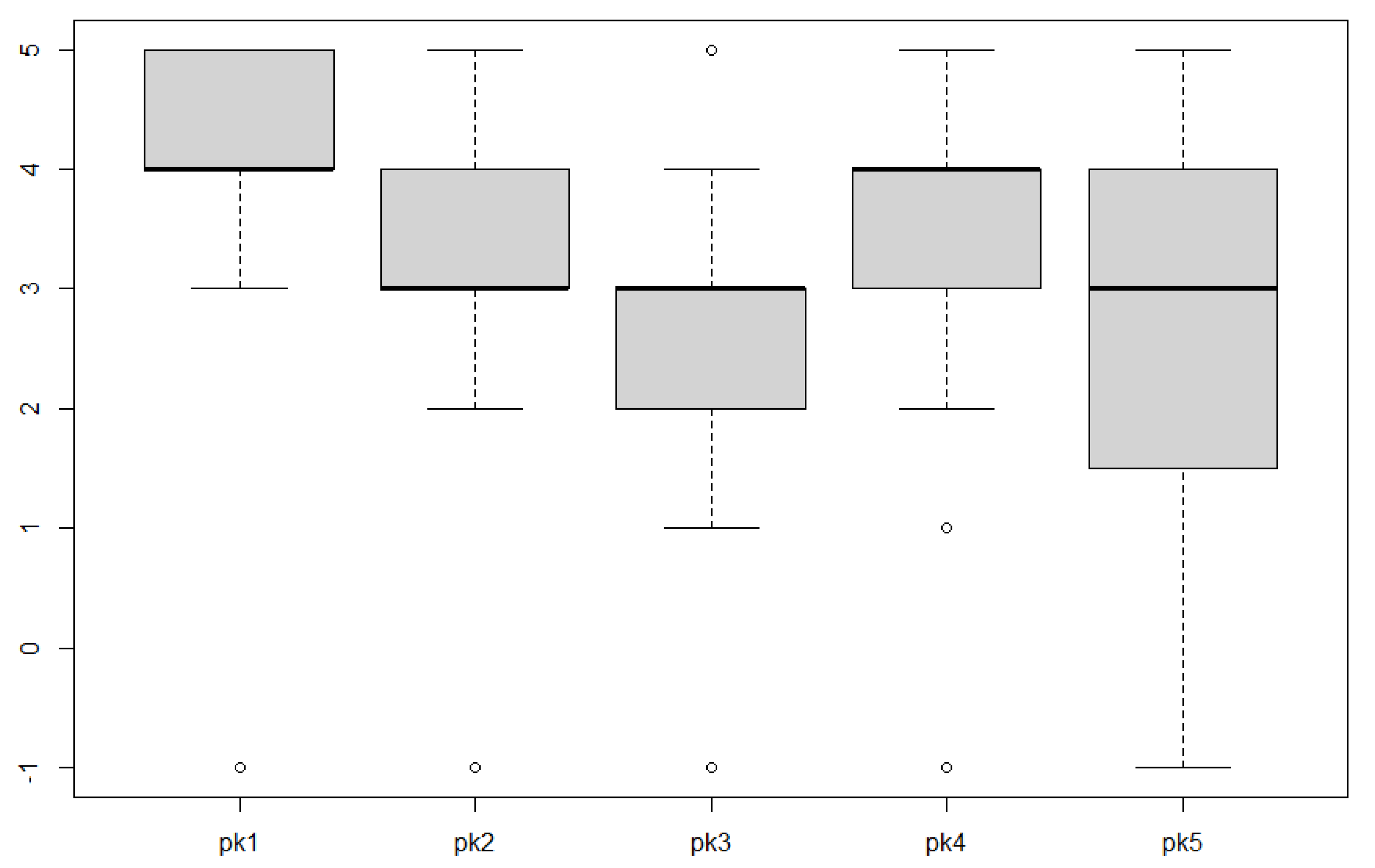 Education 12 00042 g011