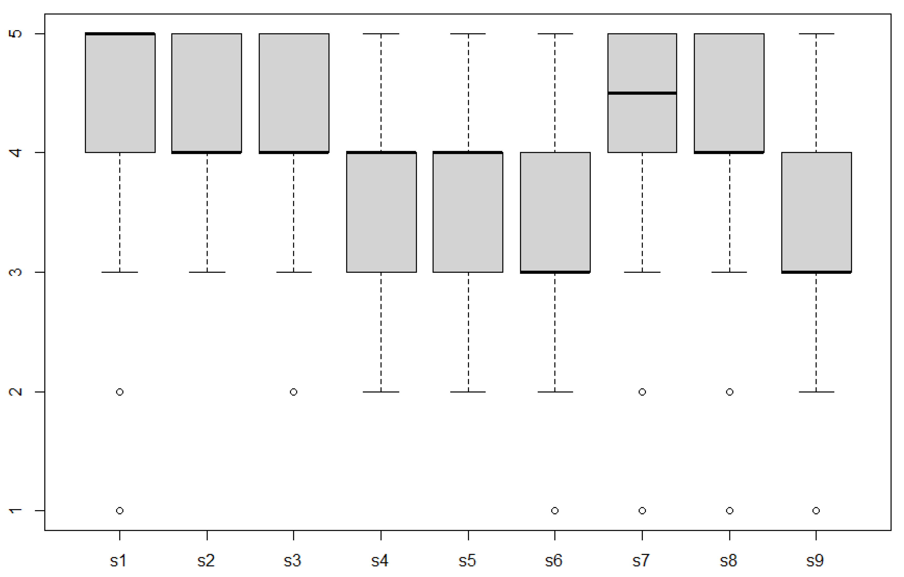 Education 12 00042 g013