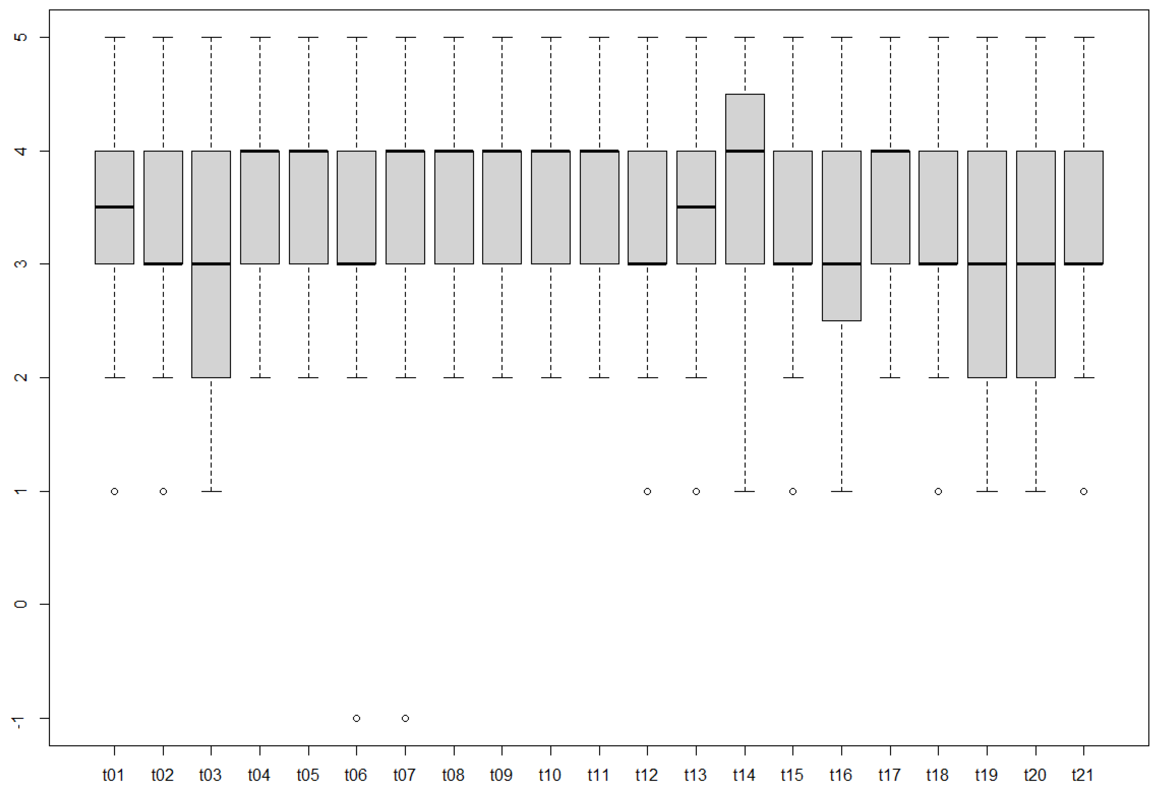 Education 12 00042 g014