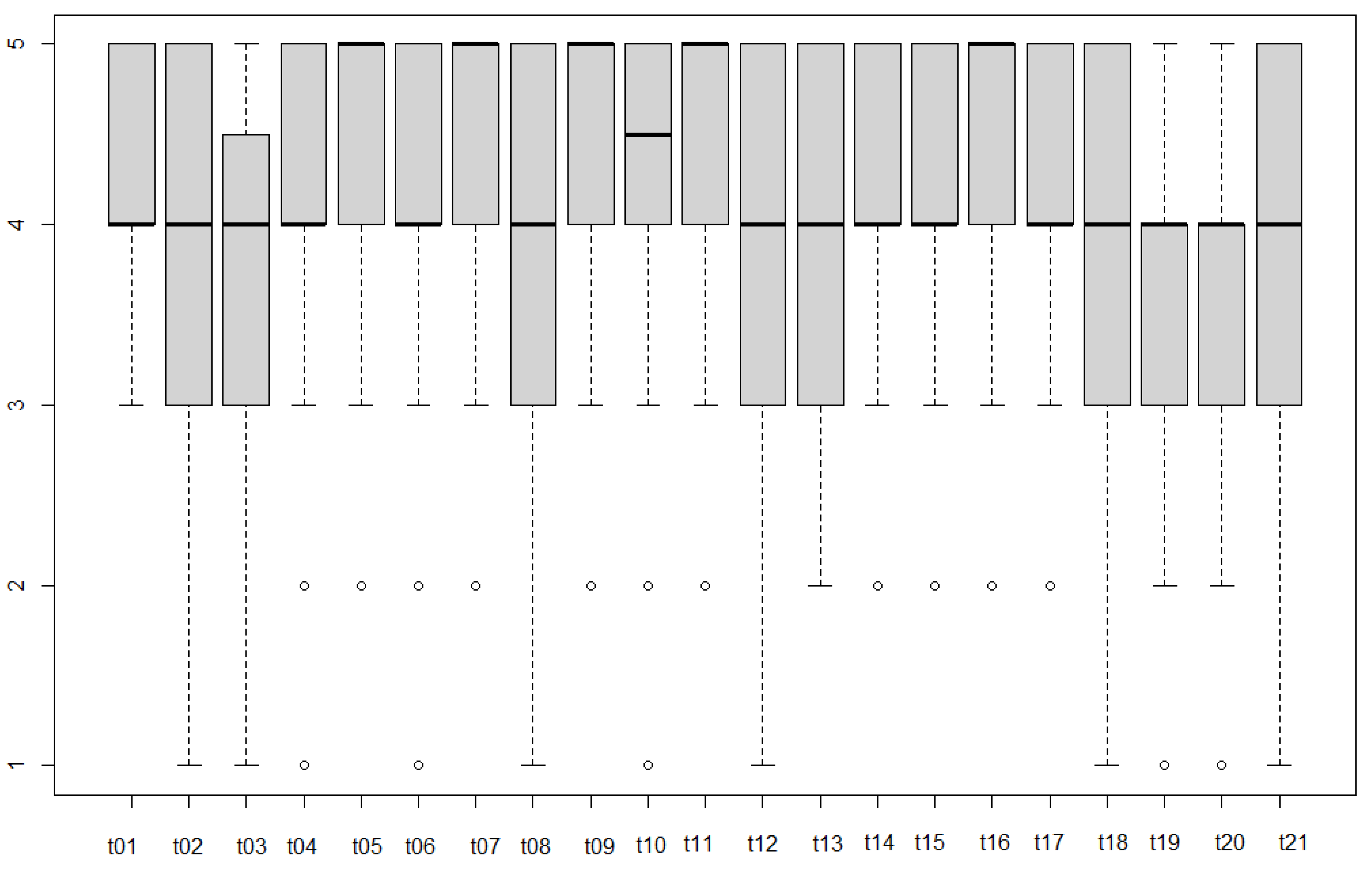 Education 12 00042 g015