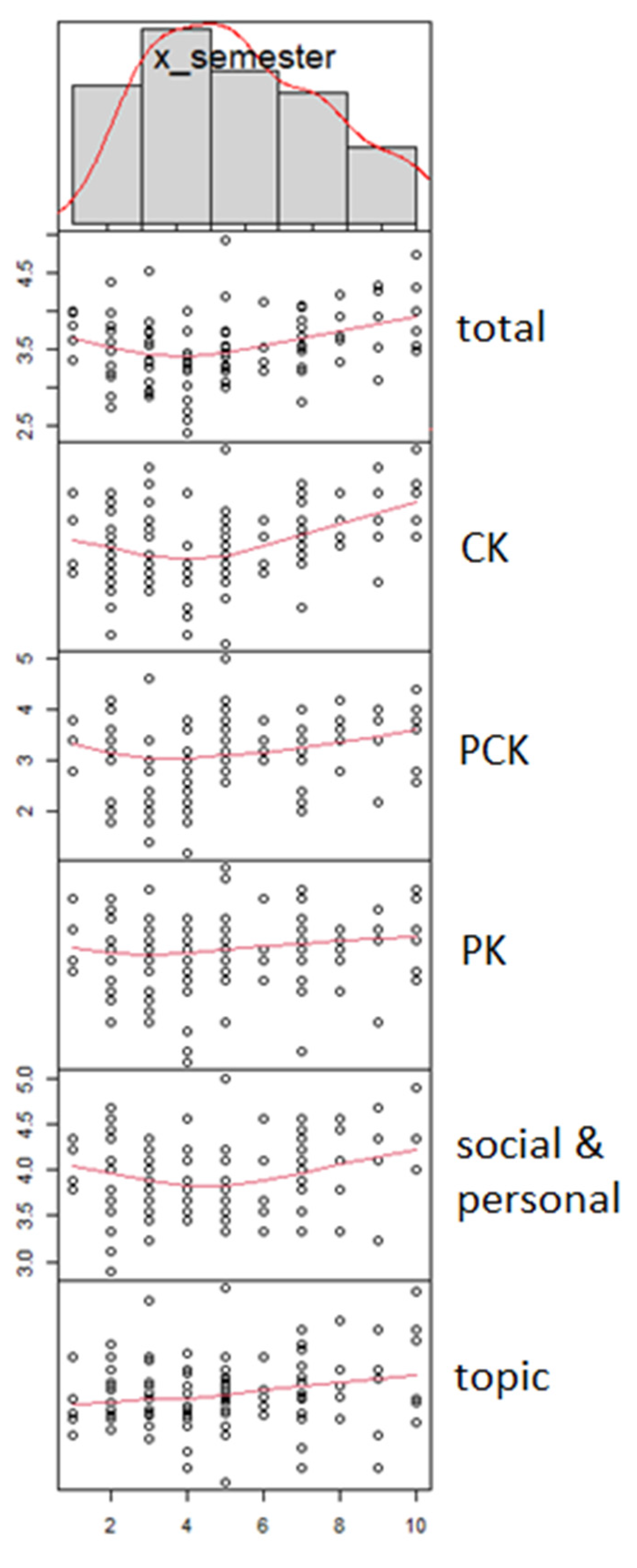 Education 12 00042 g016