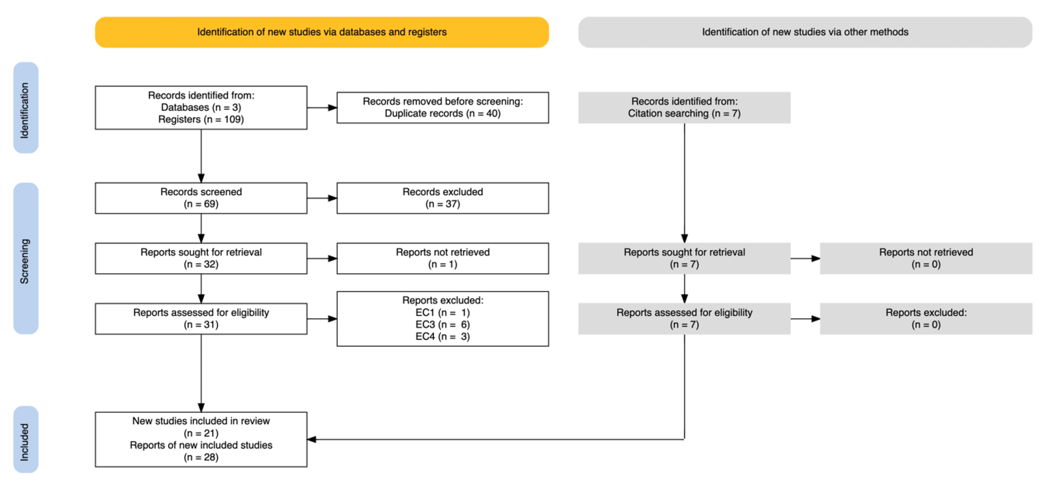 Education 12 00044 g001