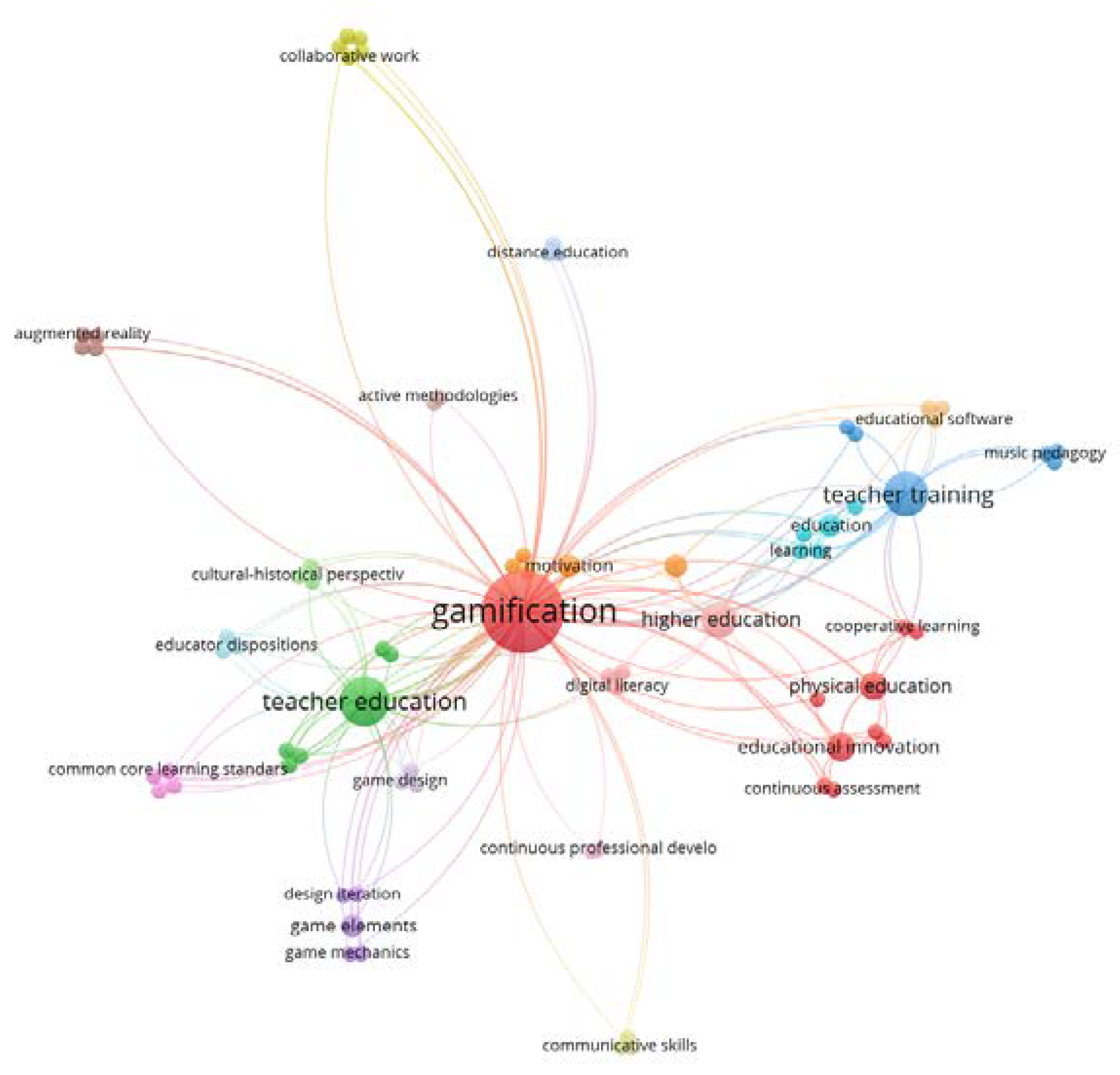 Education 12 00044 g002