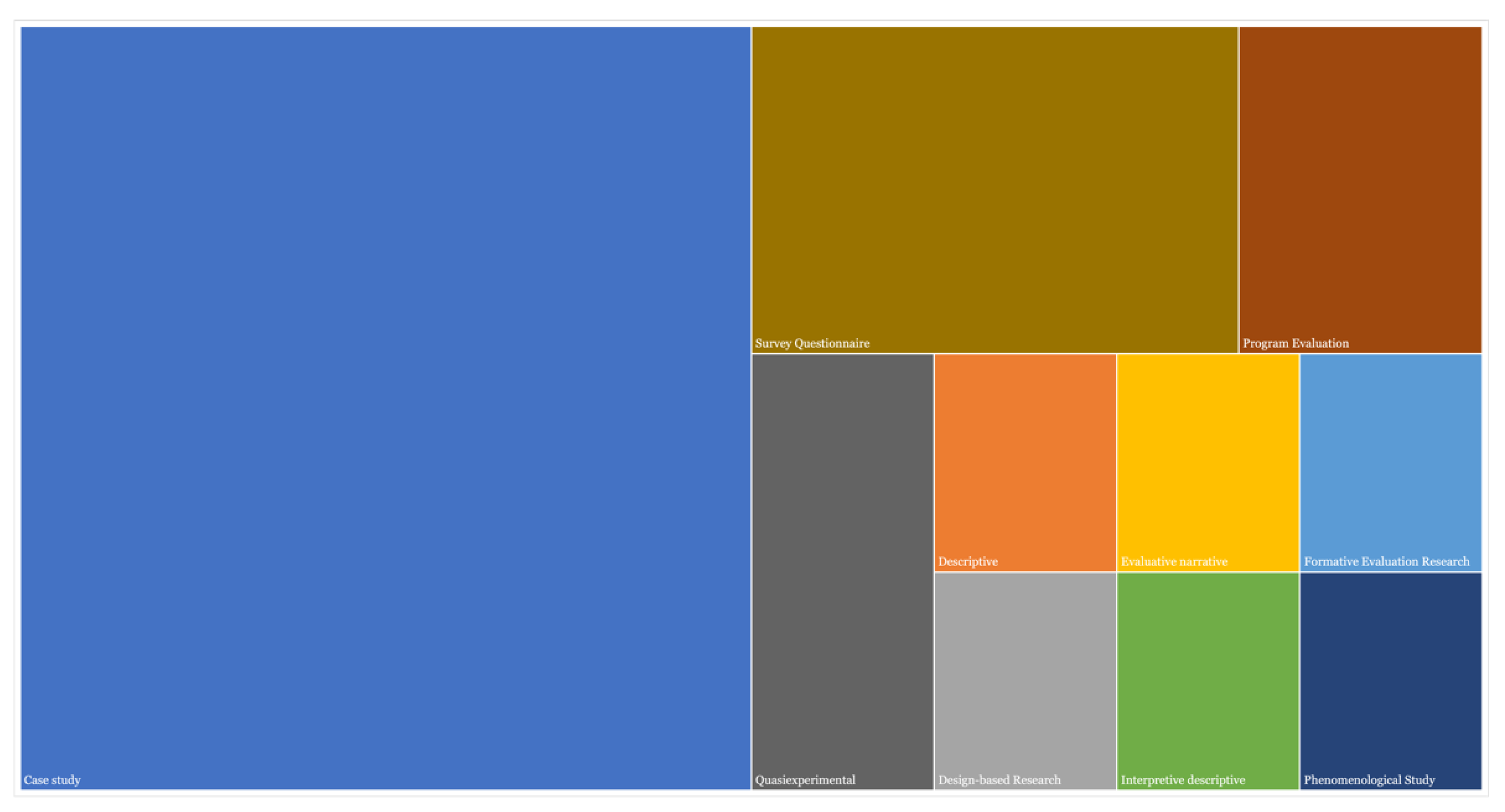Education 12 00044 g004
