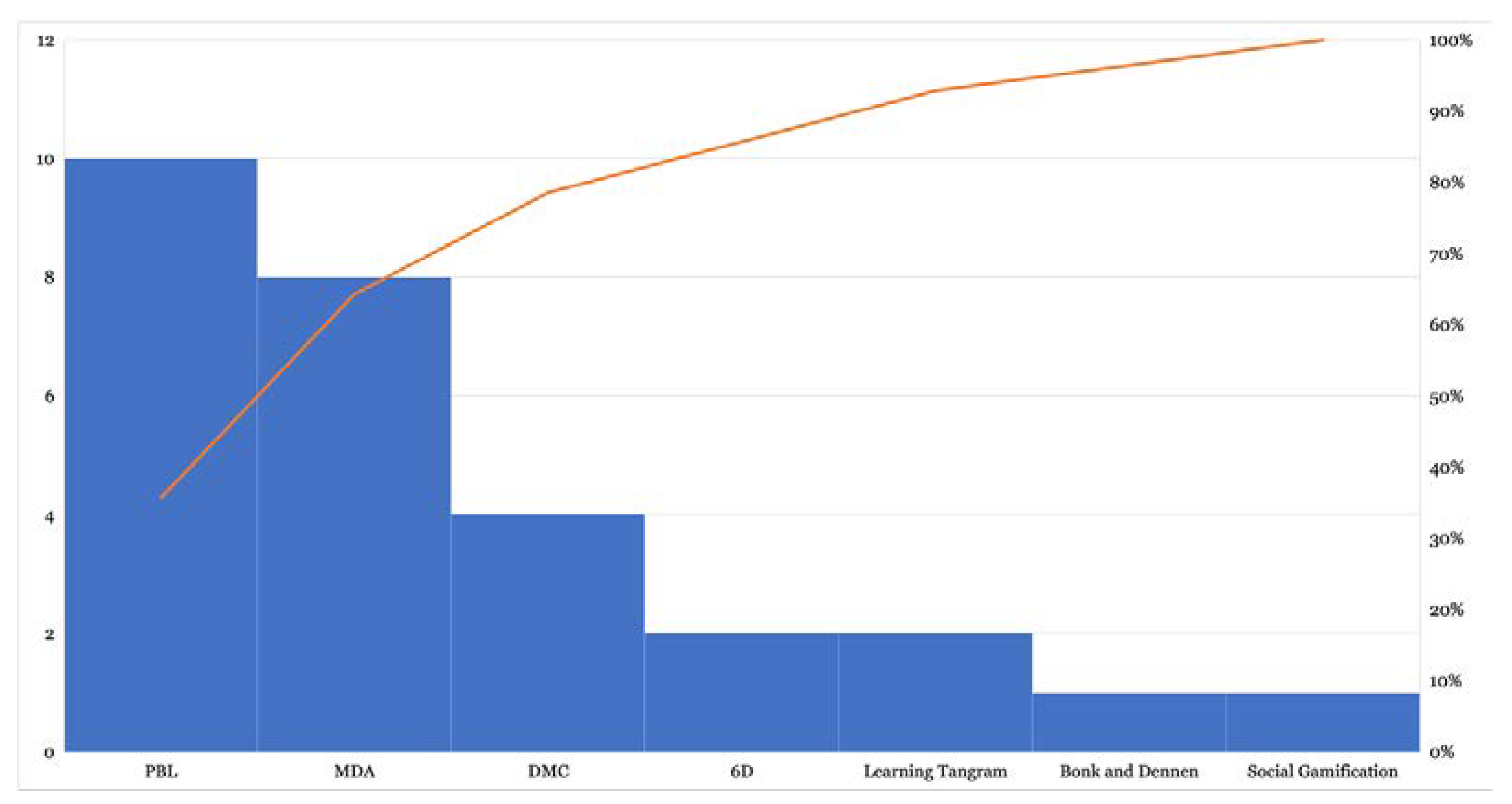 Education 12 00044 g005
