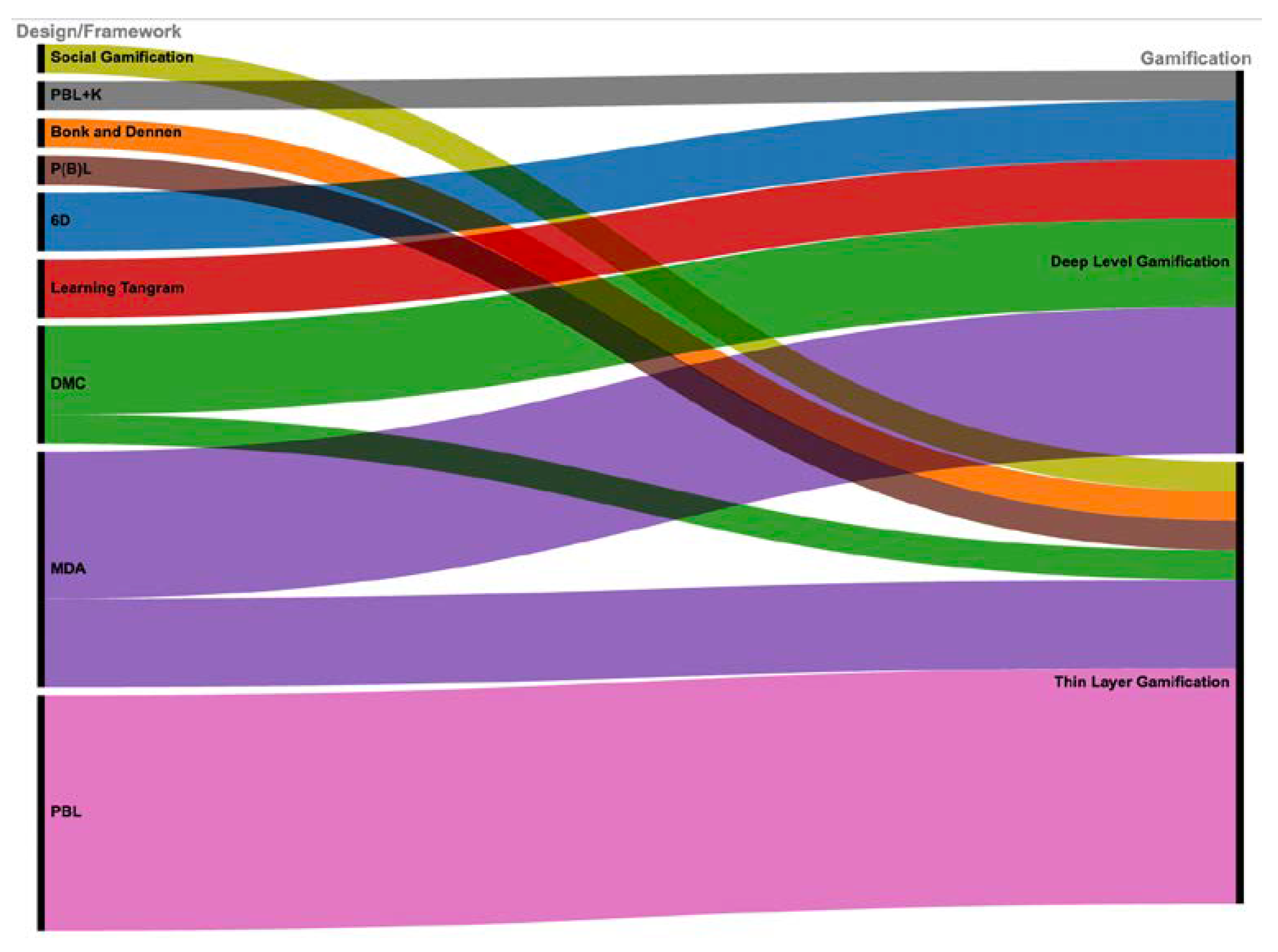 Education 12 00044 g006