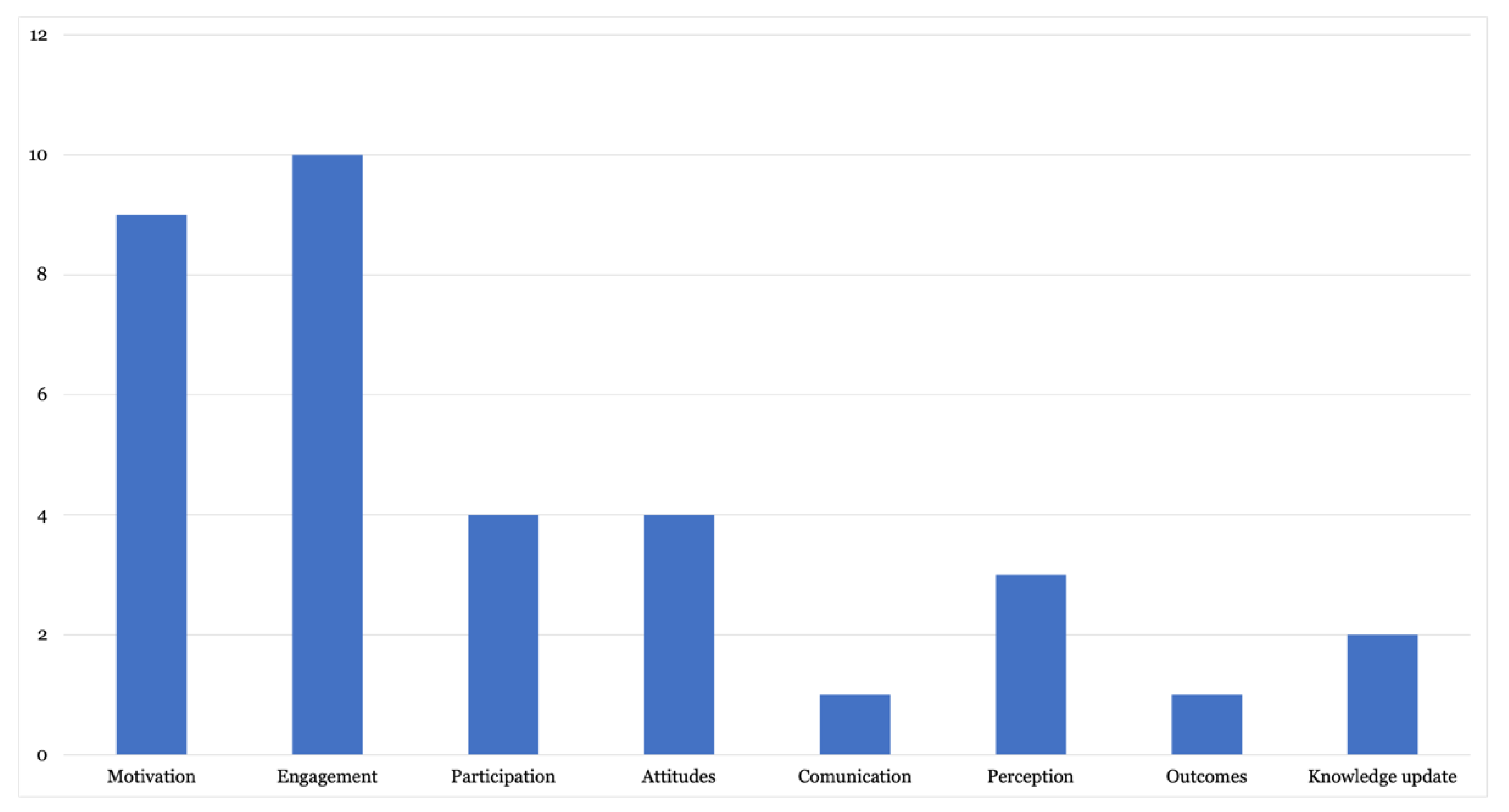 Education 12 00044 g007